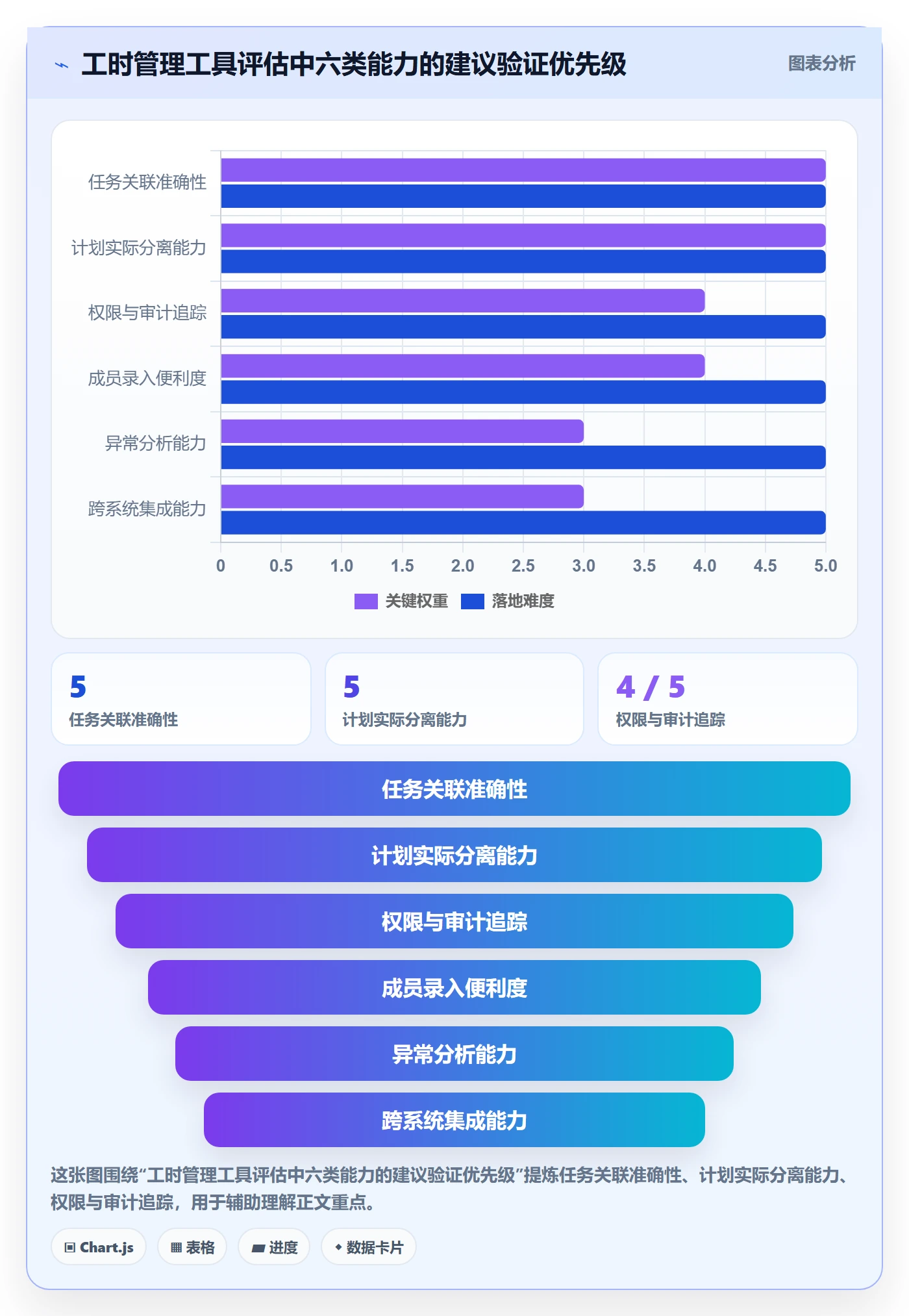工时统计管理方法大全：项目负责人工时管理入门指南落地清单