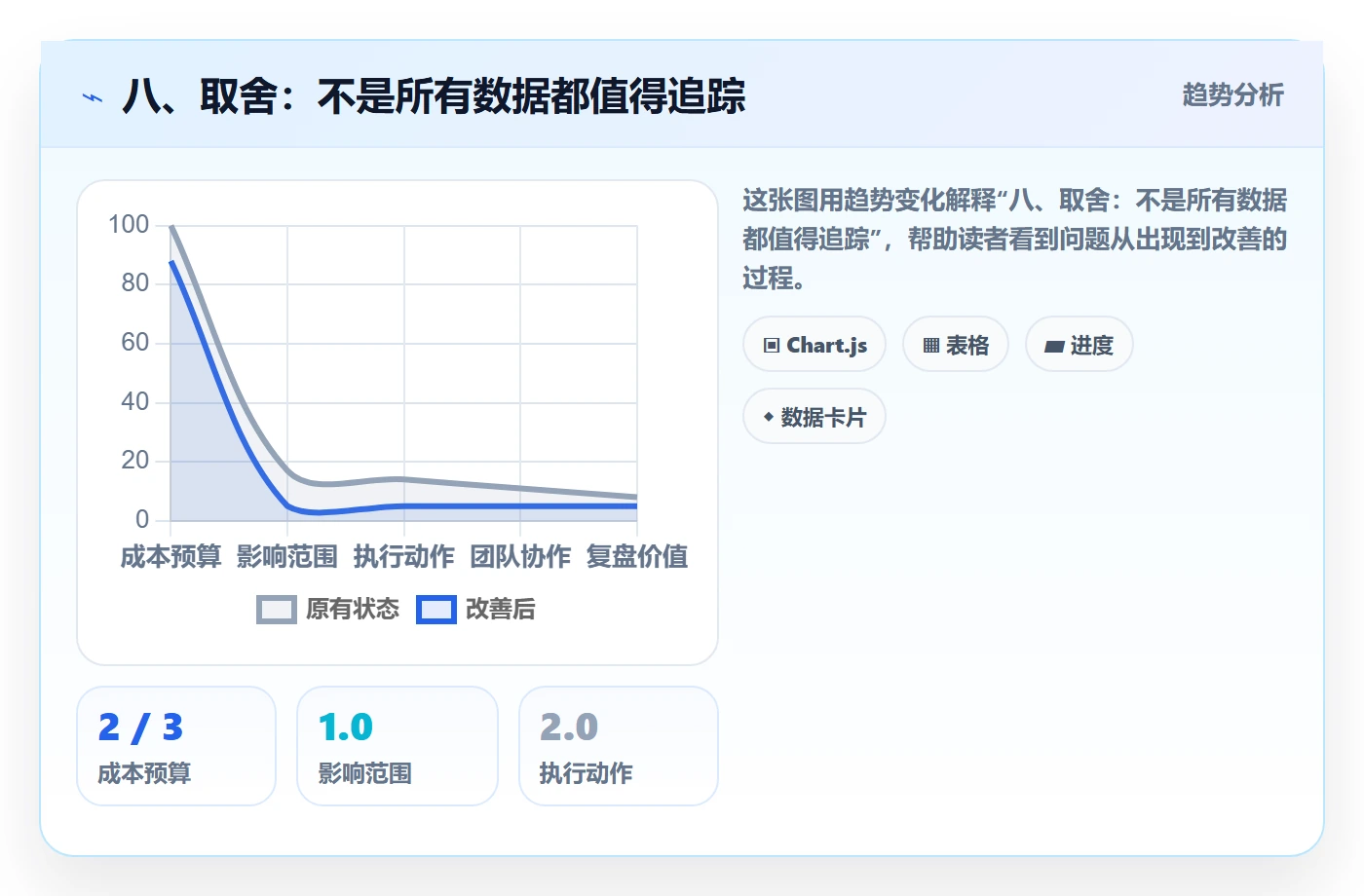 八、取舍:不是所有数据都值得追踪
