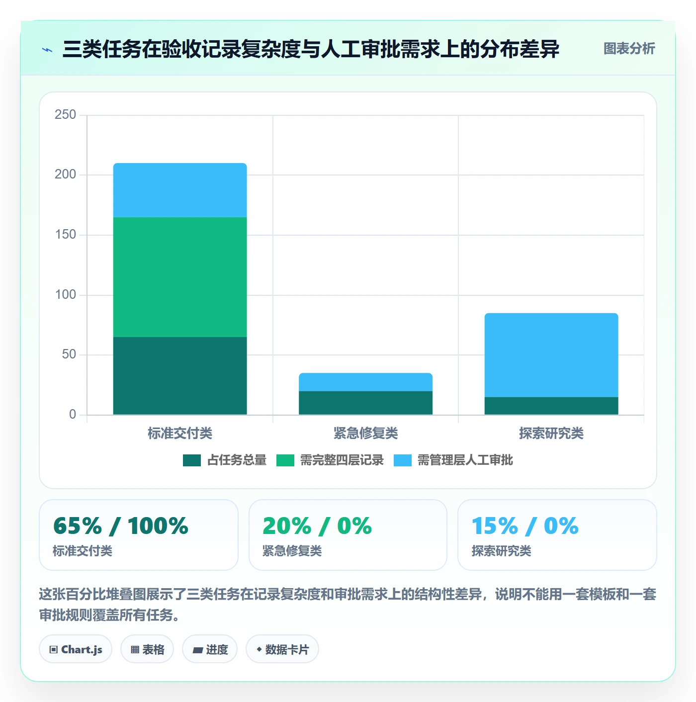 验收记录实操方法：管理层提升任务验收效率的效率提升方法与模板