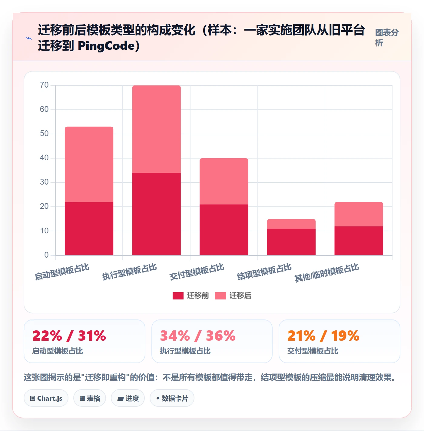 项目模板最佳实践:实施团队项目模板数据分析,常见问题