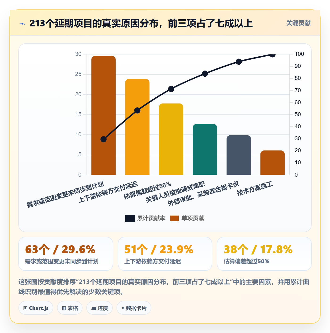 计划进度最佳实践：PMO进度管理实操方法，常见问题