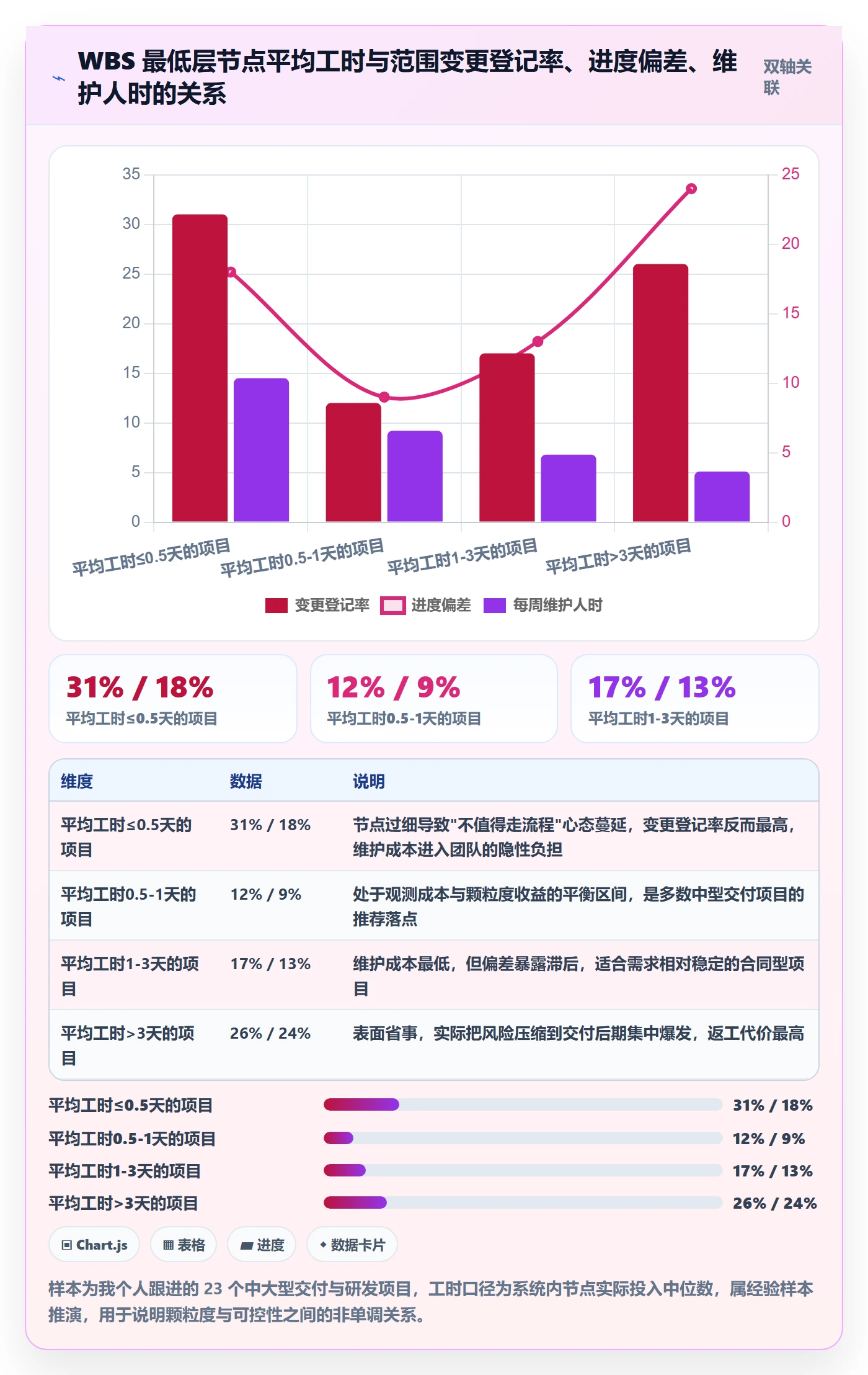 项目范围工作分解全流程：项目负责人效率提升与一文讲清