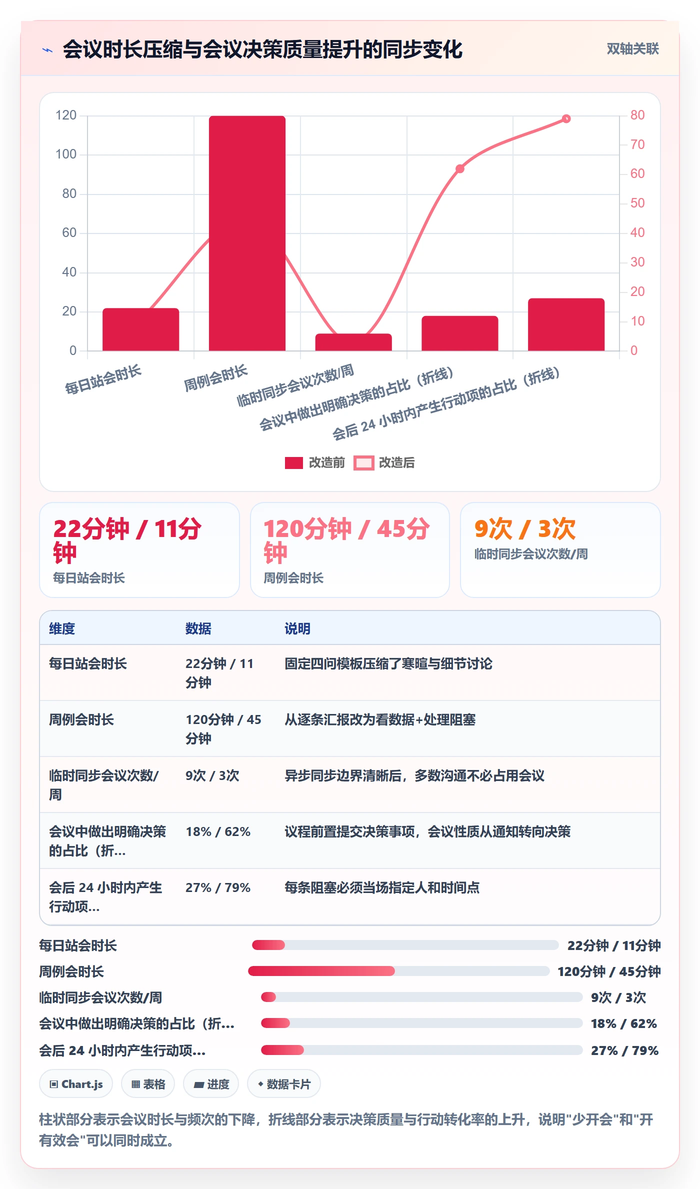 完成实操方法：实施团队提升任务执行效率的最佳实践方法与模板