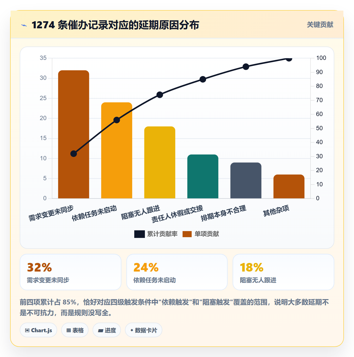 催办管理指南:项目成员如何做好任务提醒,制度设计全流程