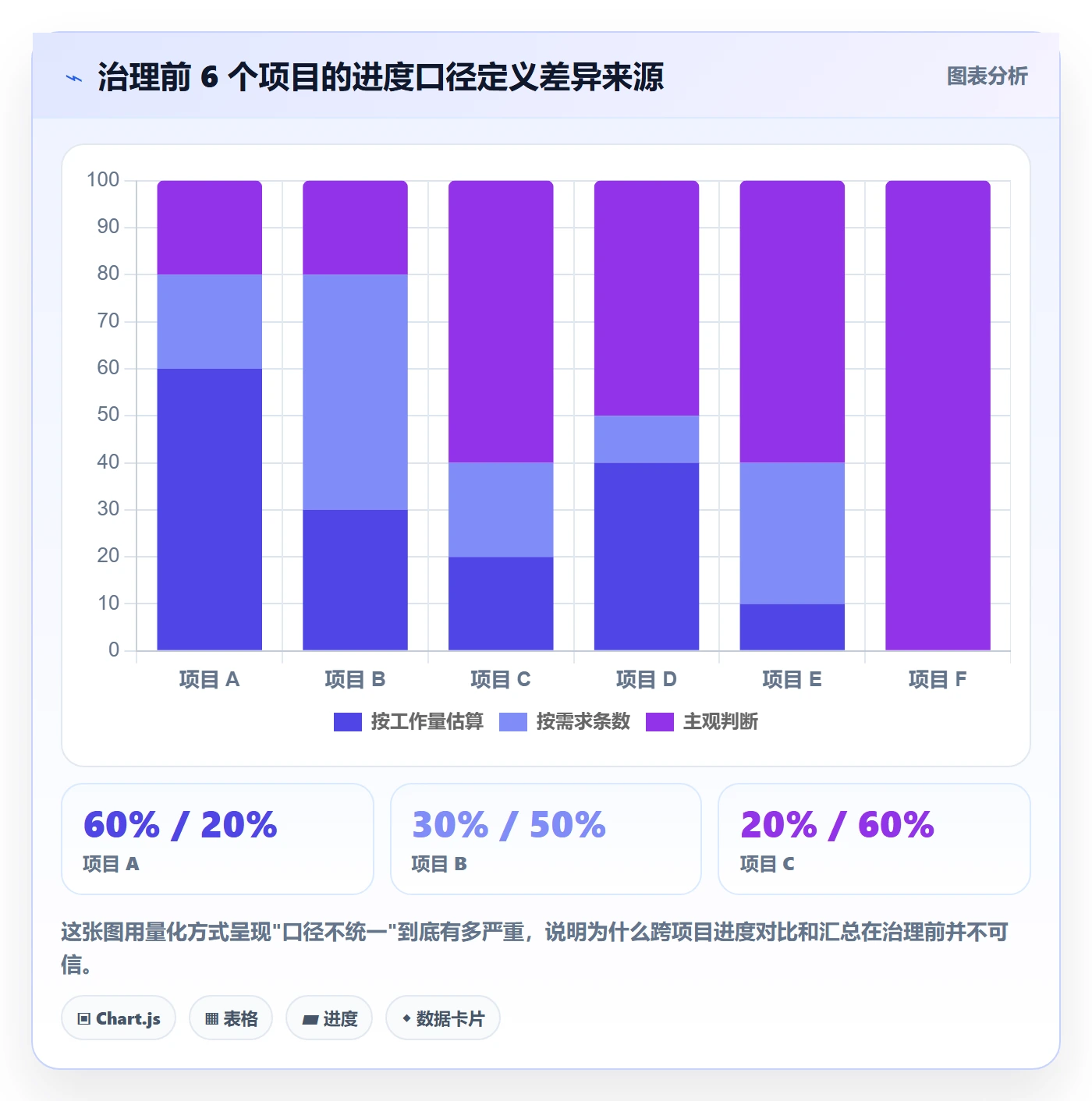 目标进度落地方案:PMO开展项目目标的流程优化案例解析