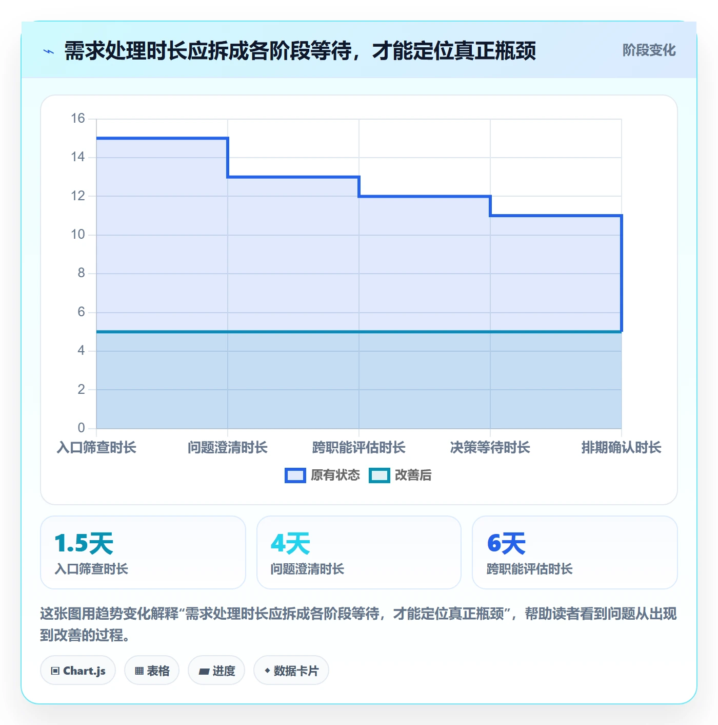 需求管理如何做好需求池？产品经理流程优化与操作步骤