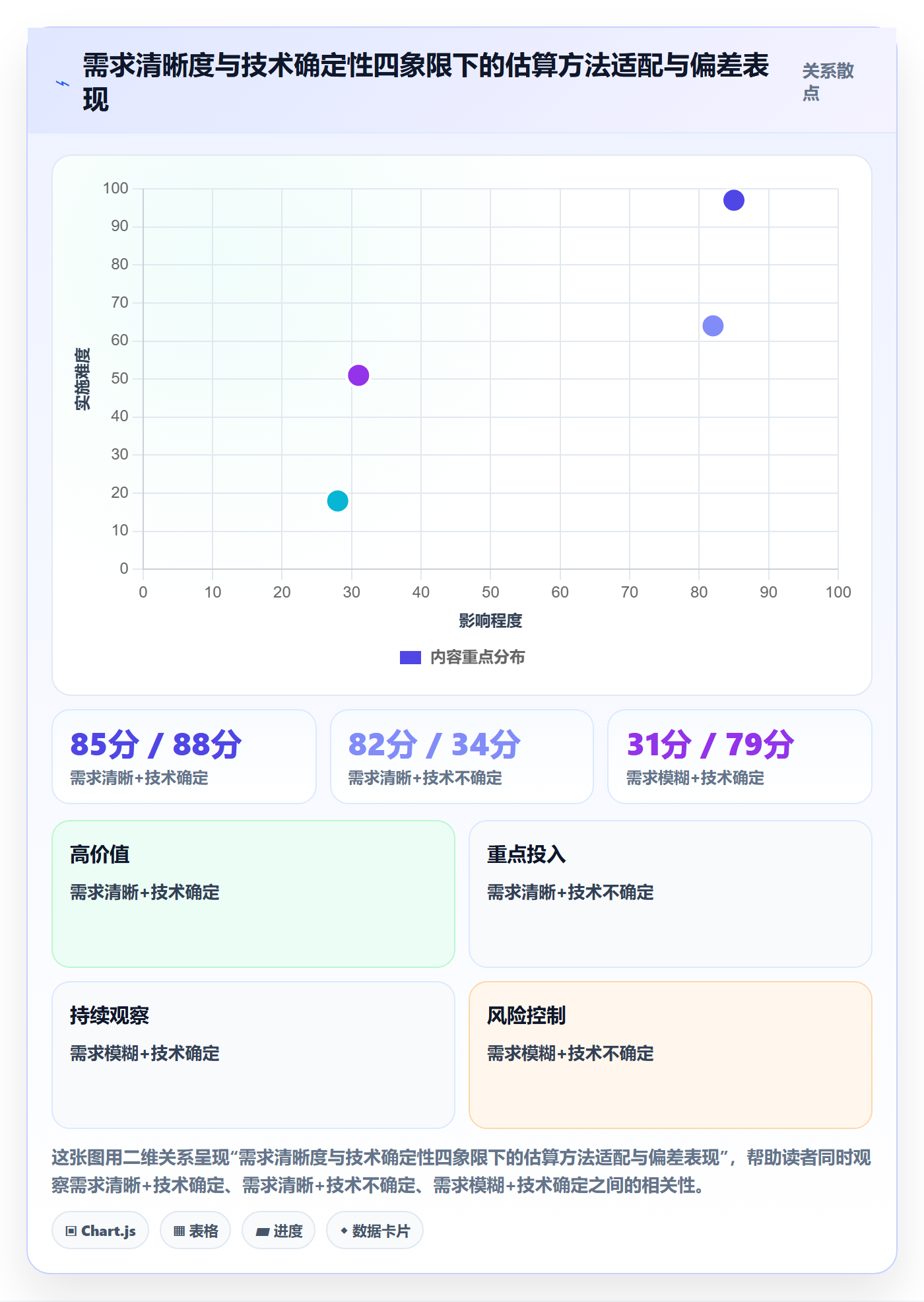 预计工期最佳实践:研发团队任务属性最佳实践,常见问题