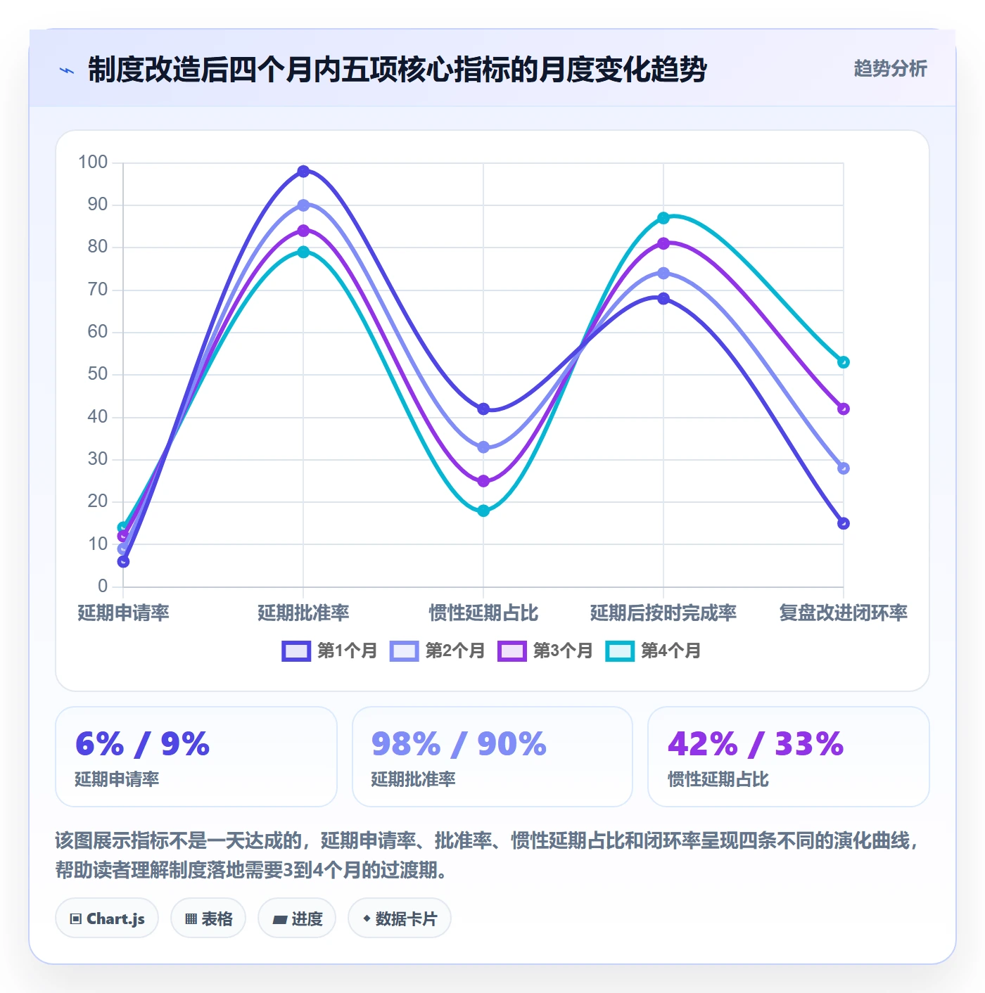 延期流程与规范:跨部门团队任务执行制度设计关键指标
