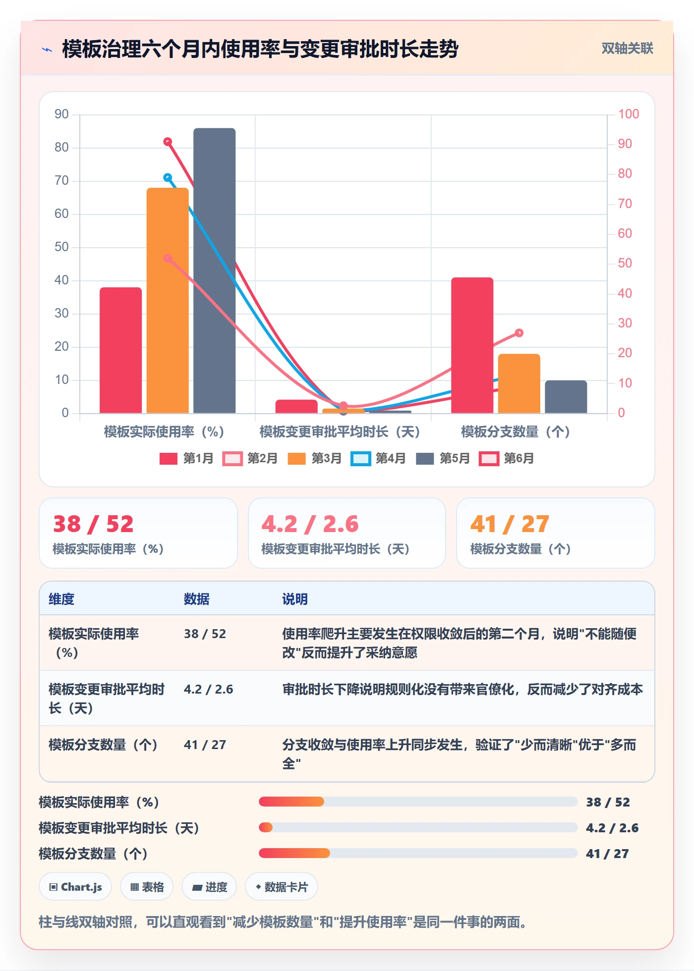 模板任务管理方法大全:项目负责人项目模板协同管理落地清单