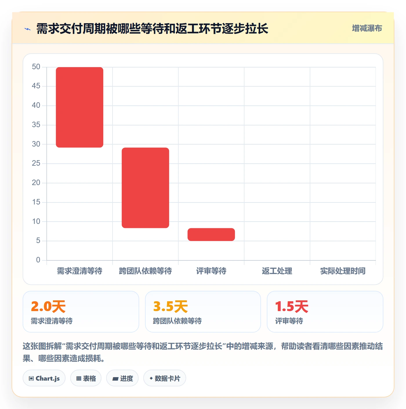需求拆解流程与规范:研发团队需求管理数据分析关键指标