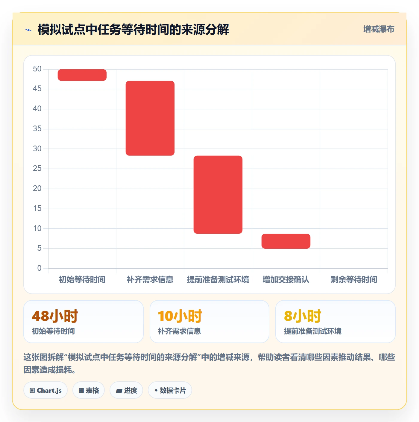 进行中落地方案:跨部门团队开展看板的最佳实践案例解析