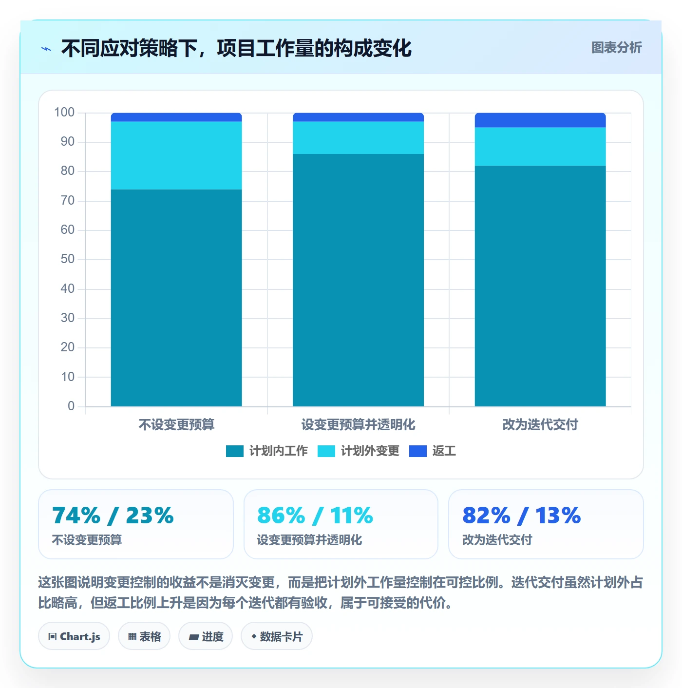 进度管理项目进度全流程：项目负责人实操方法与一文讲清