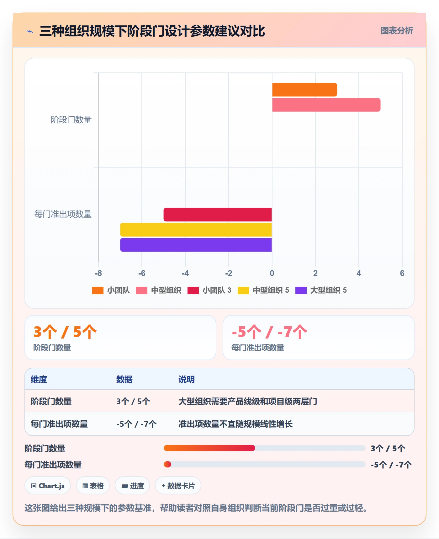 阶段门流程与规范：项目成员项目阶段制度设计关键指标