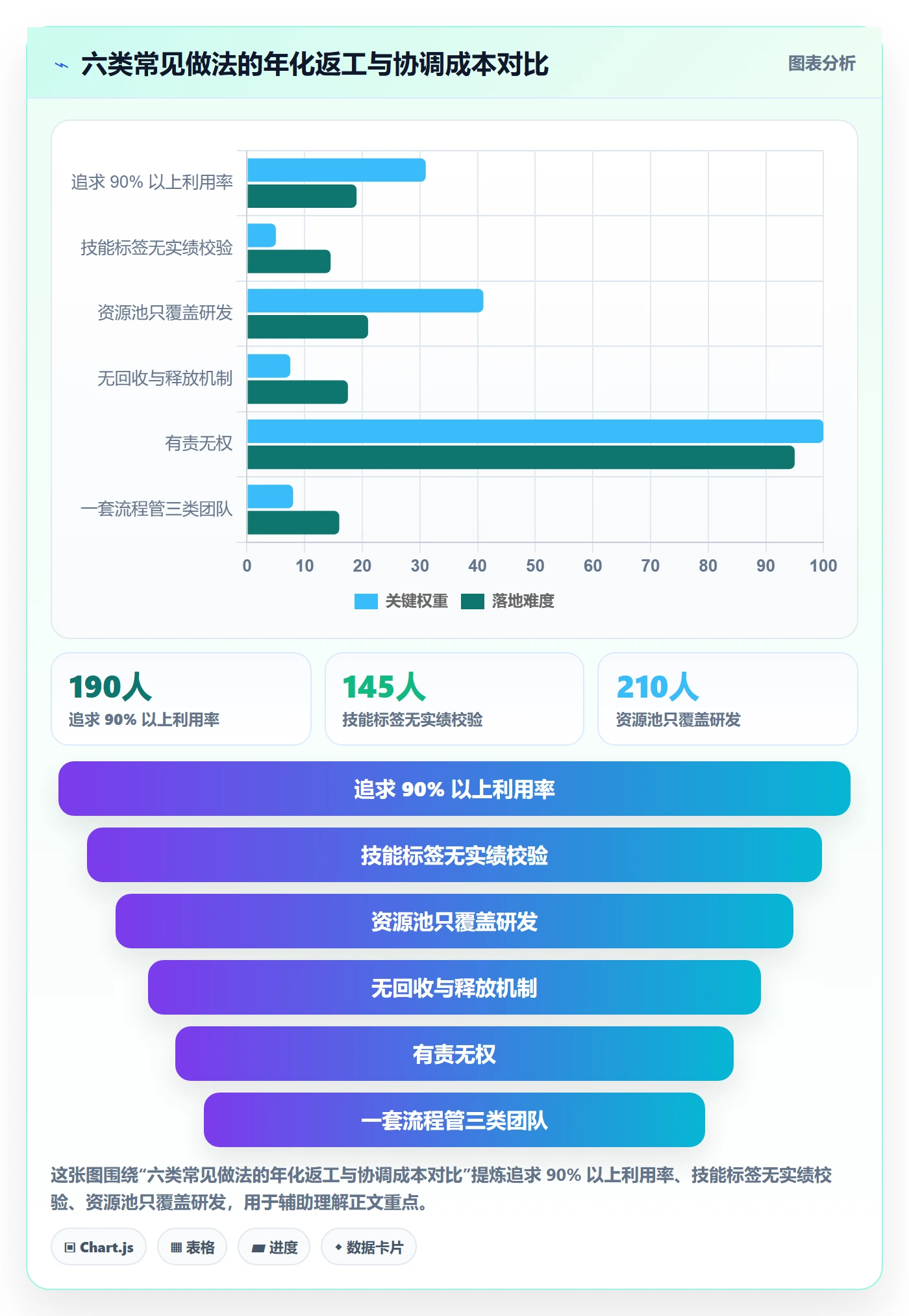 资源池流程与规范:跨部门团队资源管理实操方法关键指标