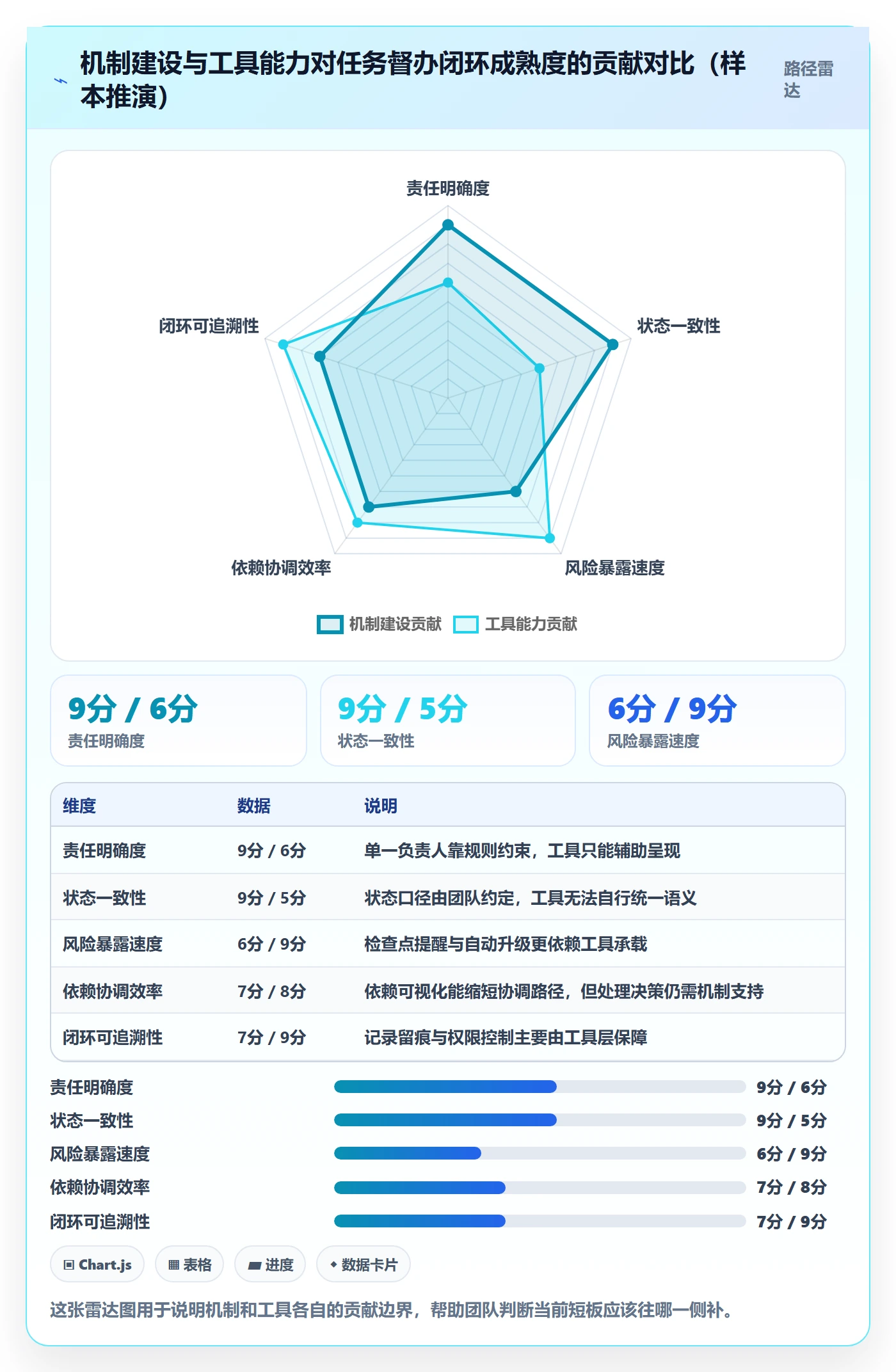 任务提醒如何做好督办?研发团队入门指南与操作步骤