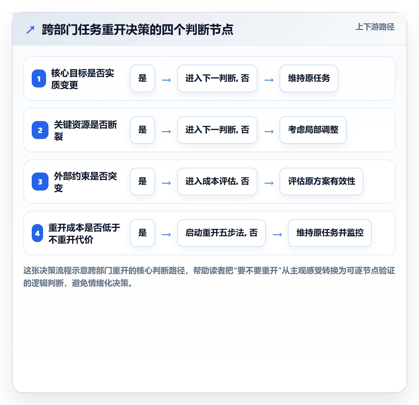任务执行如何做好重开?跨部门团队落地方案与操作步骤