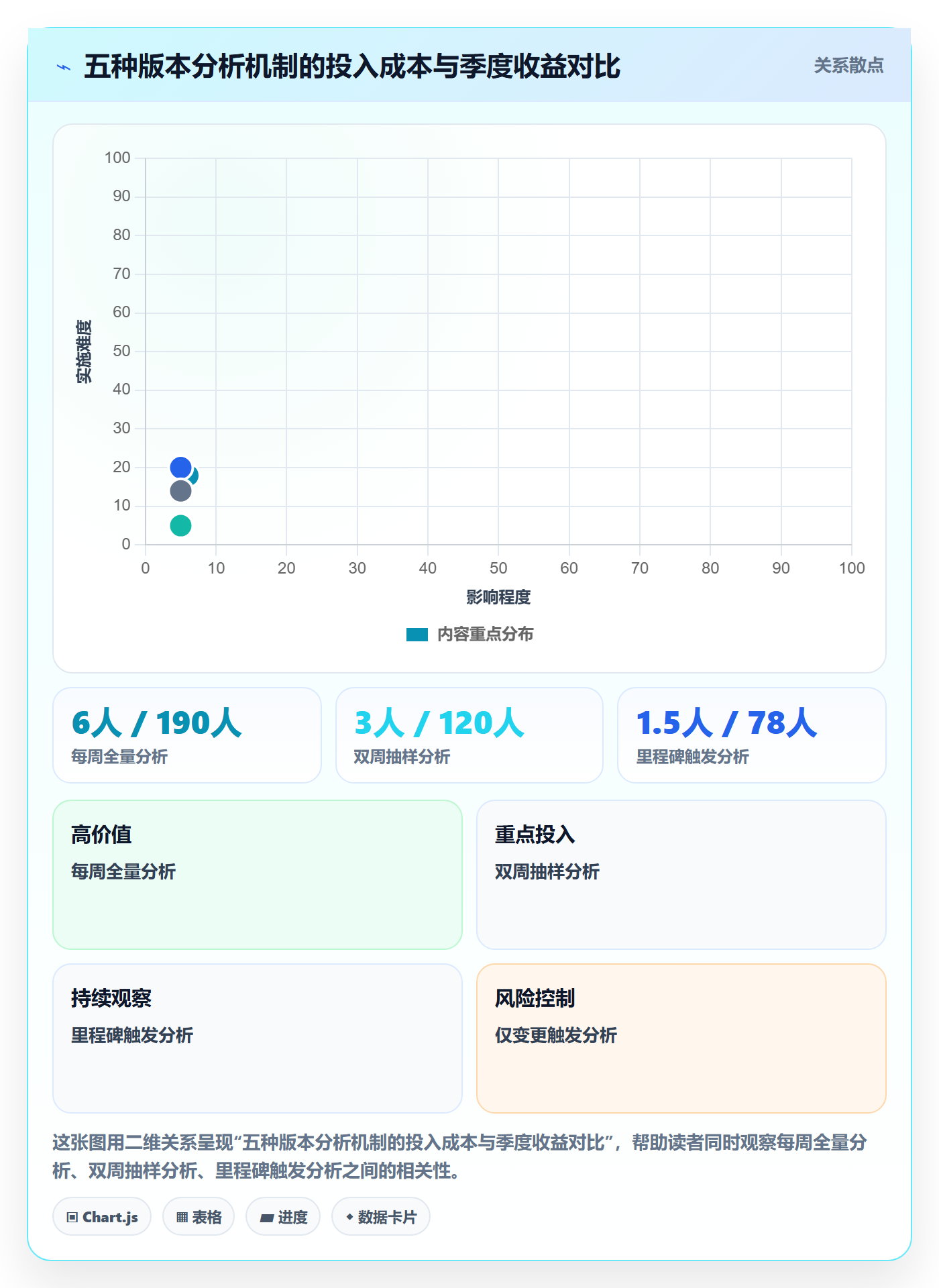 计划版本实操方法:项目成员提升项目规划效率的数据分析方法与模板
