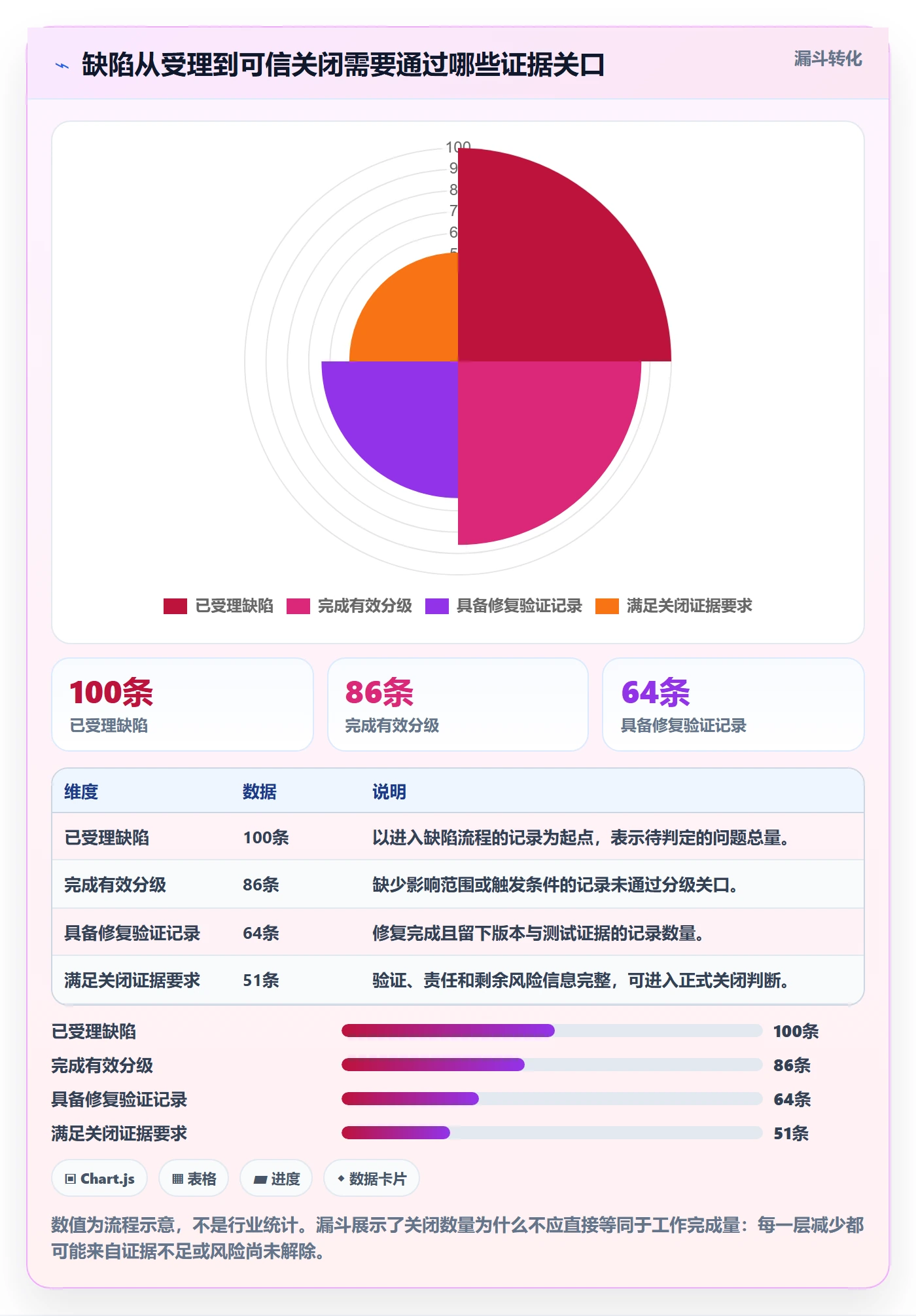 Bug / 缺陷关闭全流程：PMO风险控制与一文讲清
