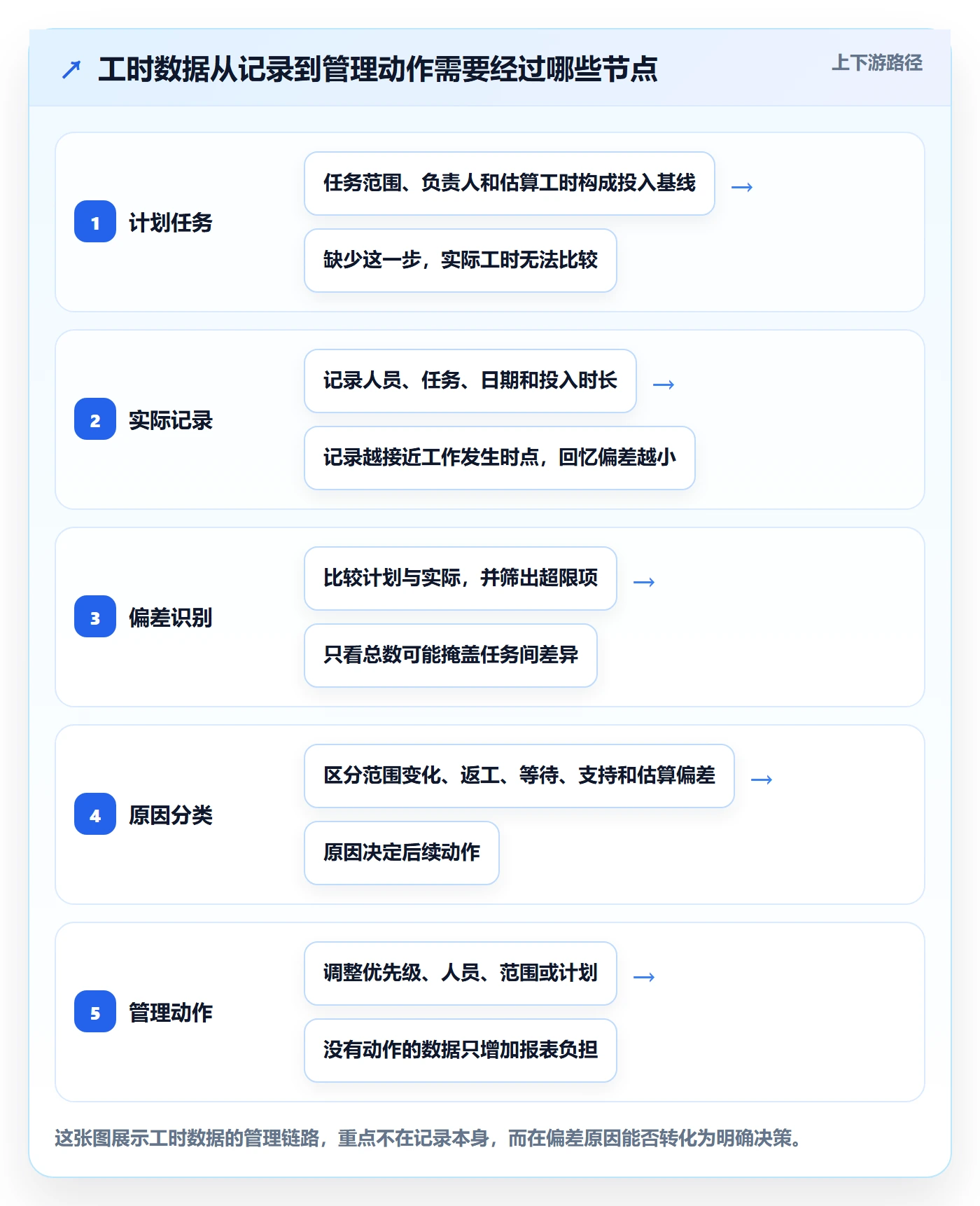 工时表Timesheet教程：项目负责人效率提升，避坑指南