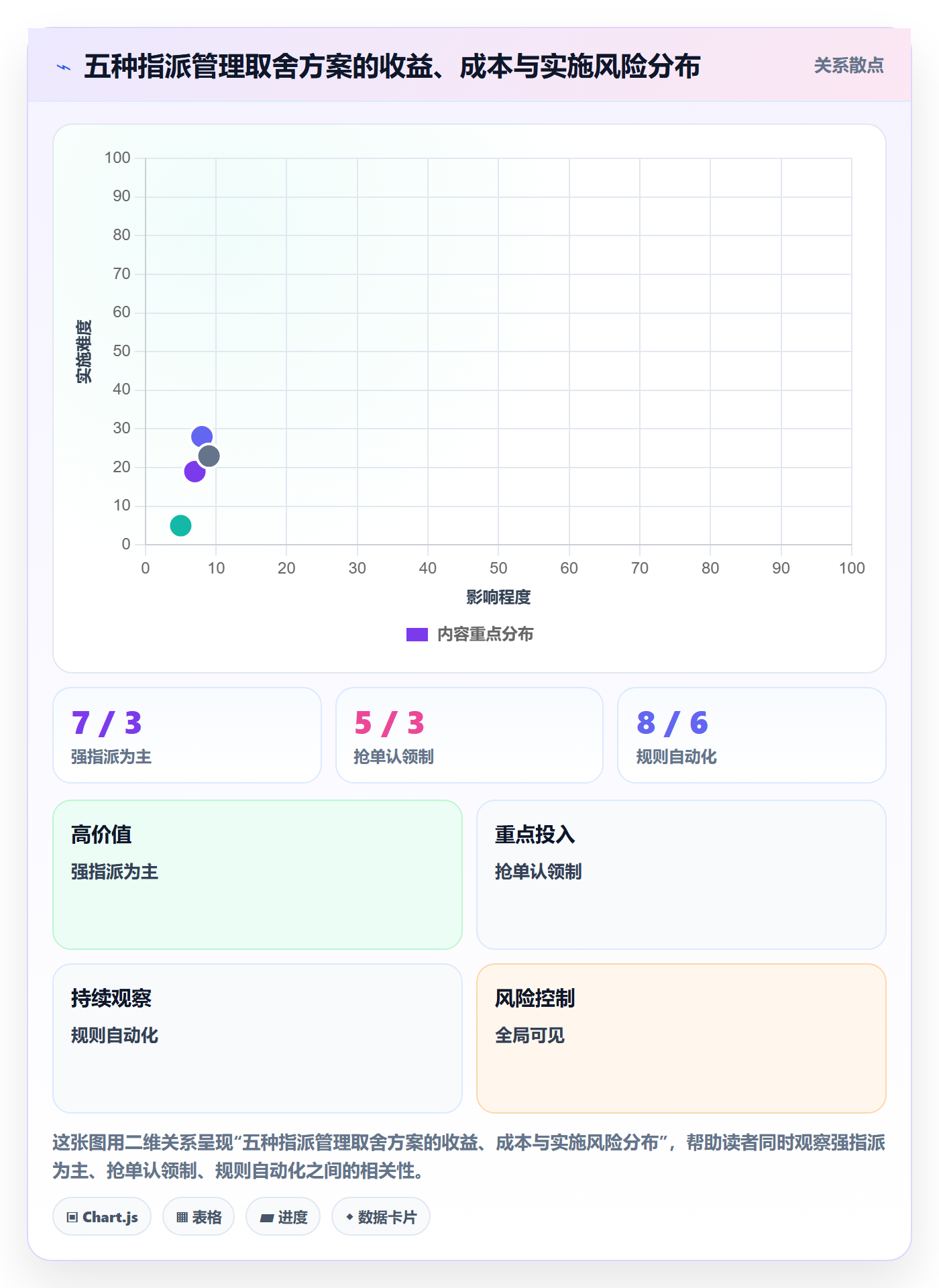 指派管理方法大全:产品经理任务分派协同管理落地清单