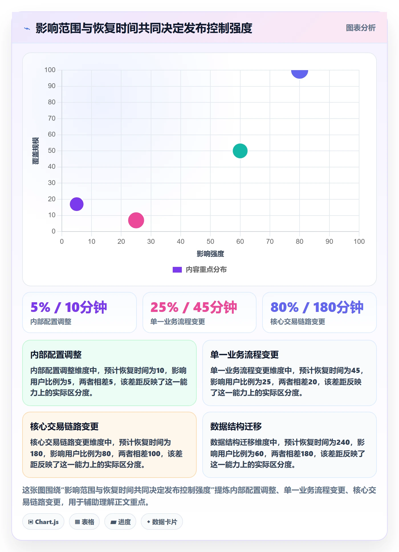 发布最佳实践:PMO发布管理入门指南,常见问题