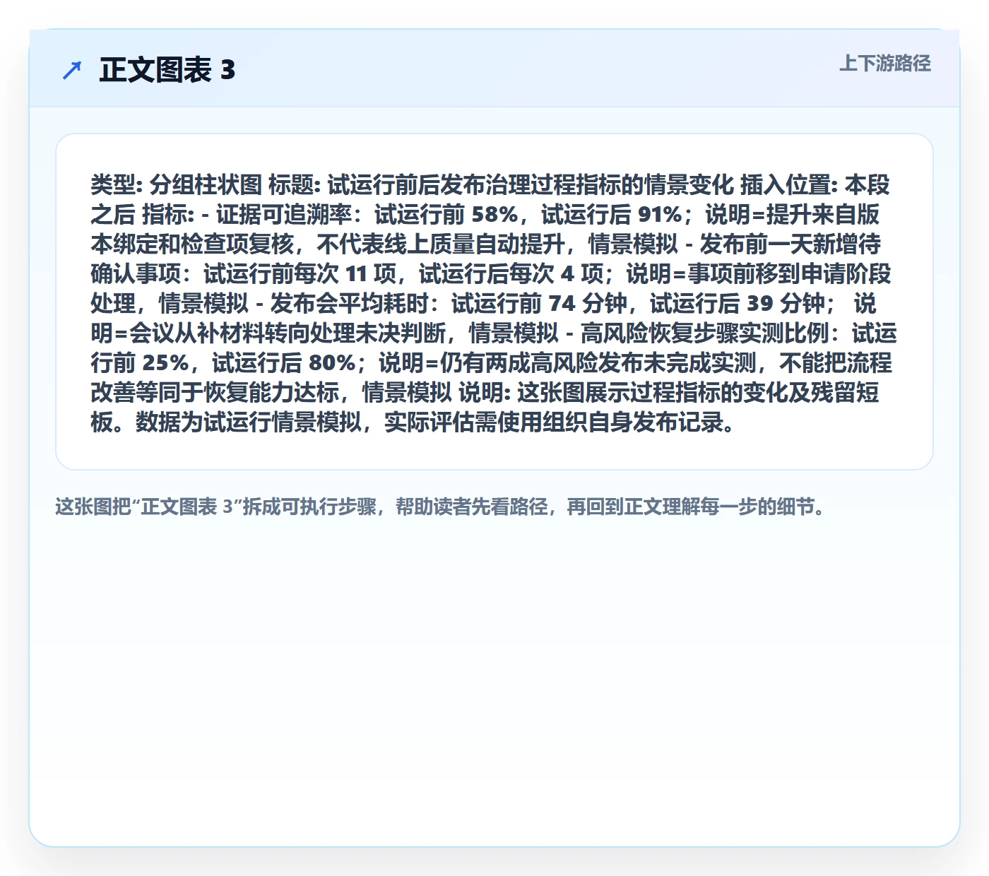 发布检查落地方案:产品经理开展发布管理的制度设计案例解析