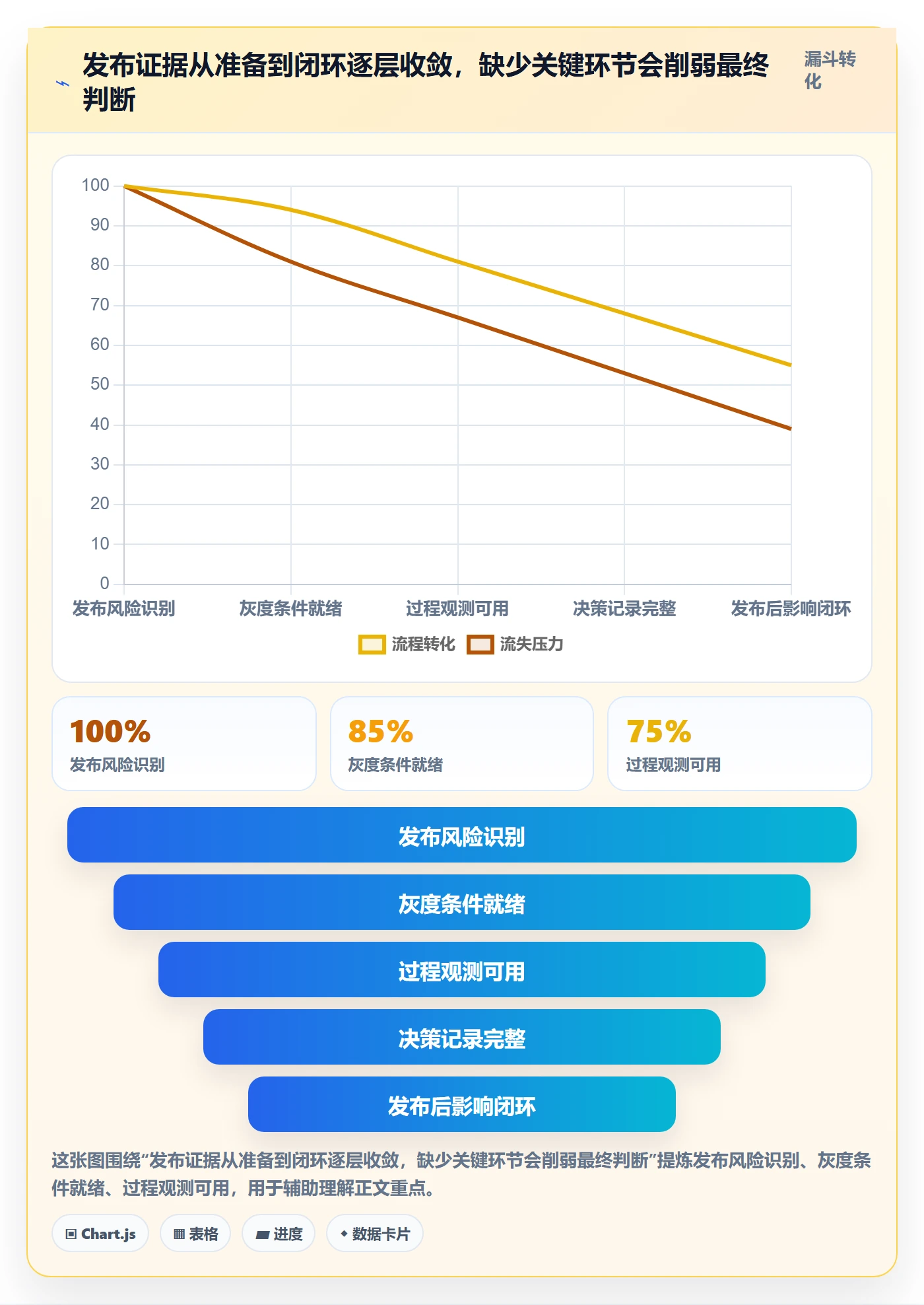 灰度发布管理指南：企业管理者如何做好发布管理，风险控制全流程
