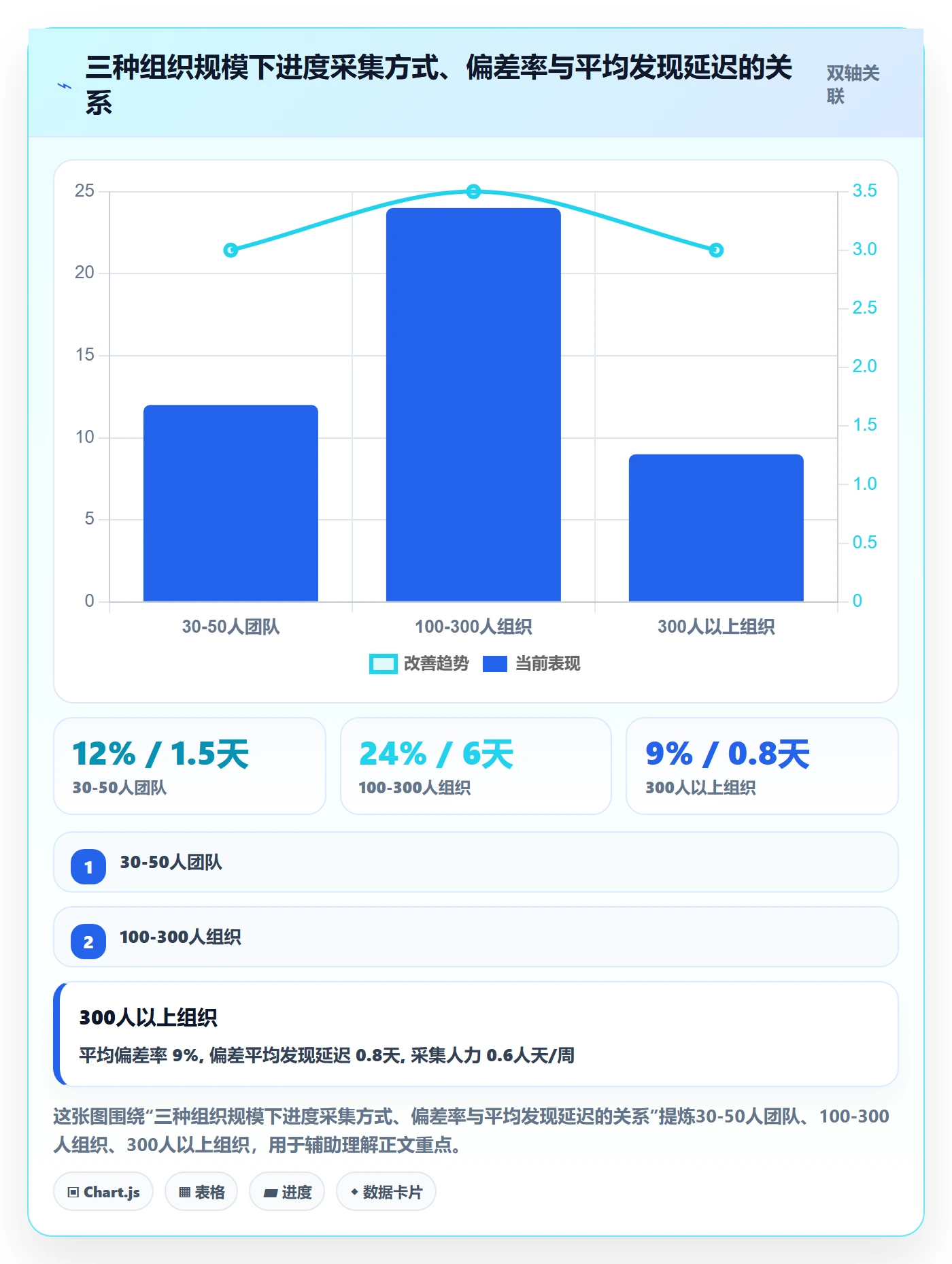 实际进度管理指南:项目负责人如何做好进度管理,制度设计全流程