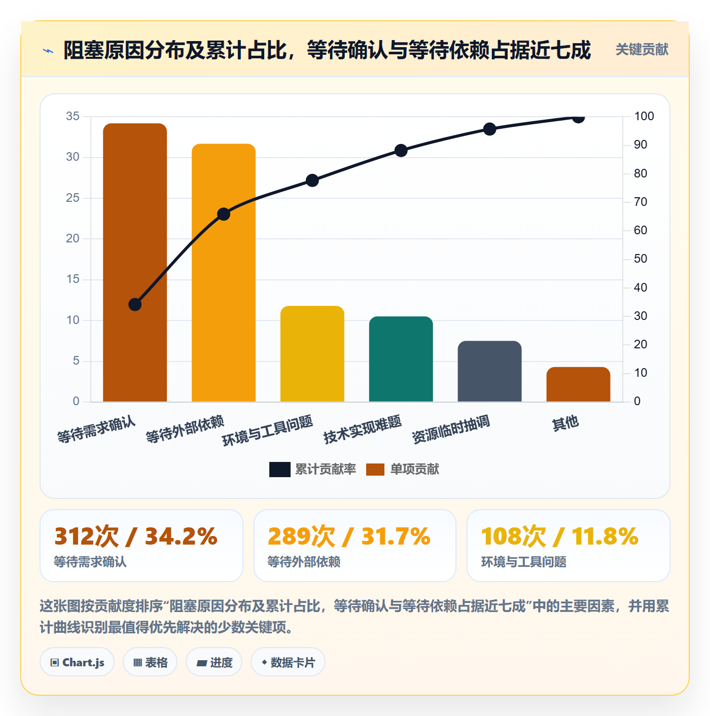 执行人落地方案:产品经理开展任务管理的风险控制案例解析