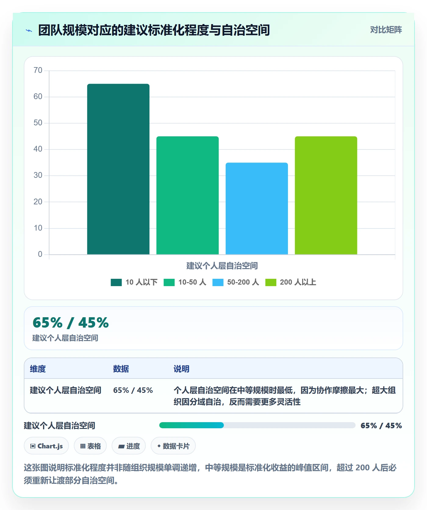 模板复用实操方法：项目成员提升项目模板效率的落地方案方法与模板