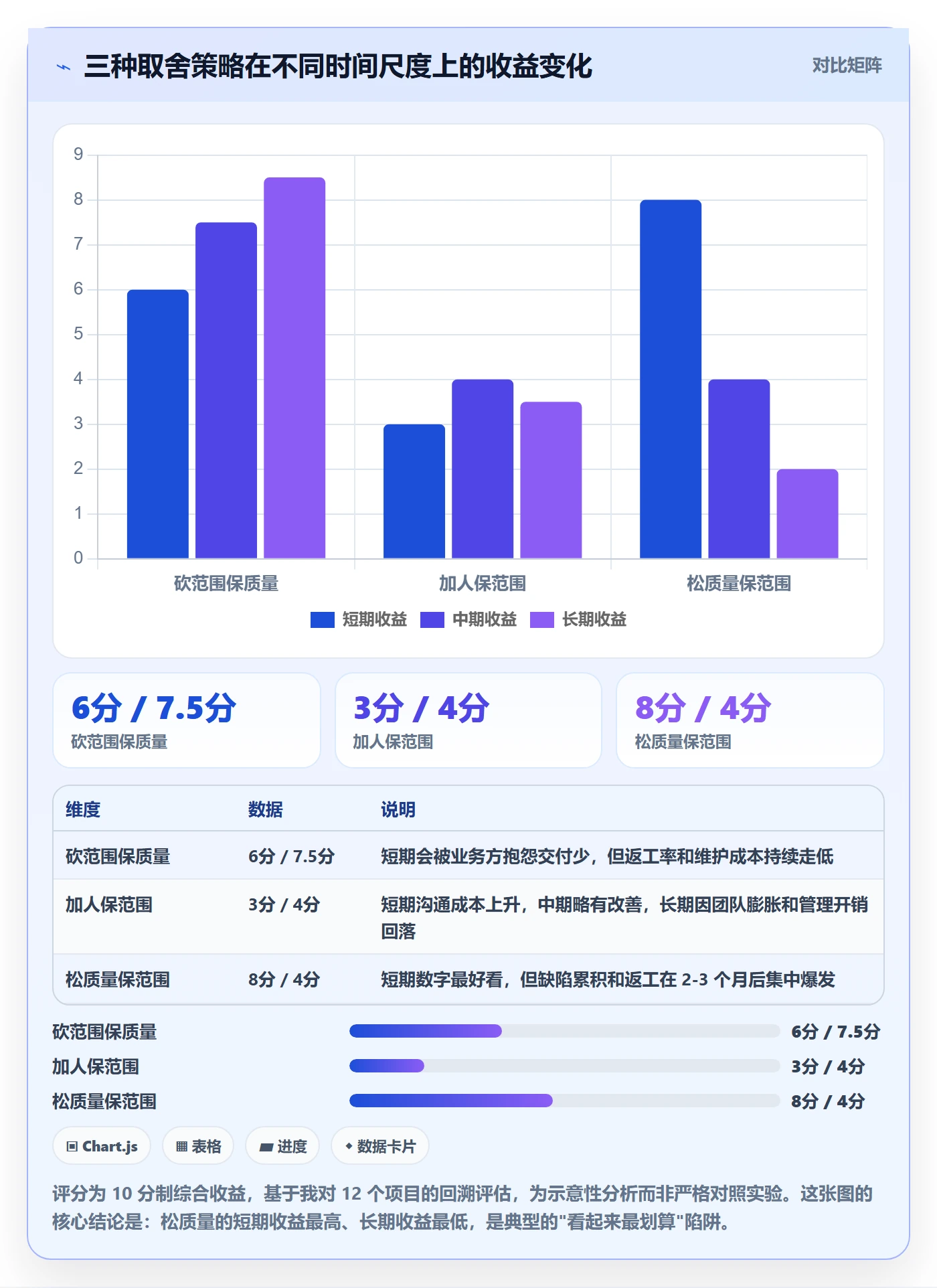 项目范围Scope教程：产品经理最佳实践，避坑指南