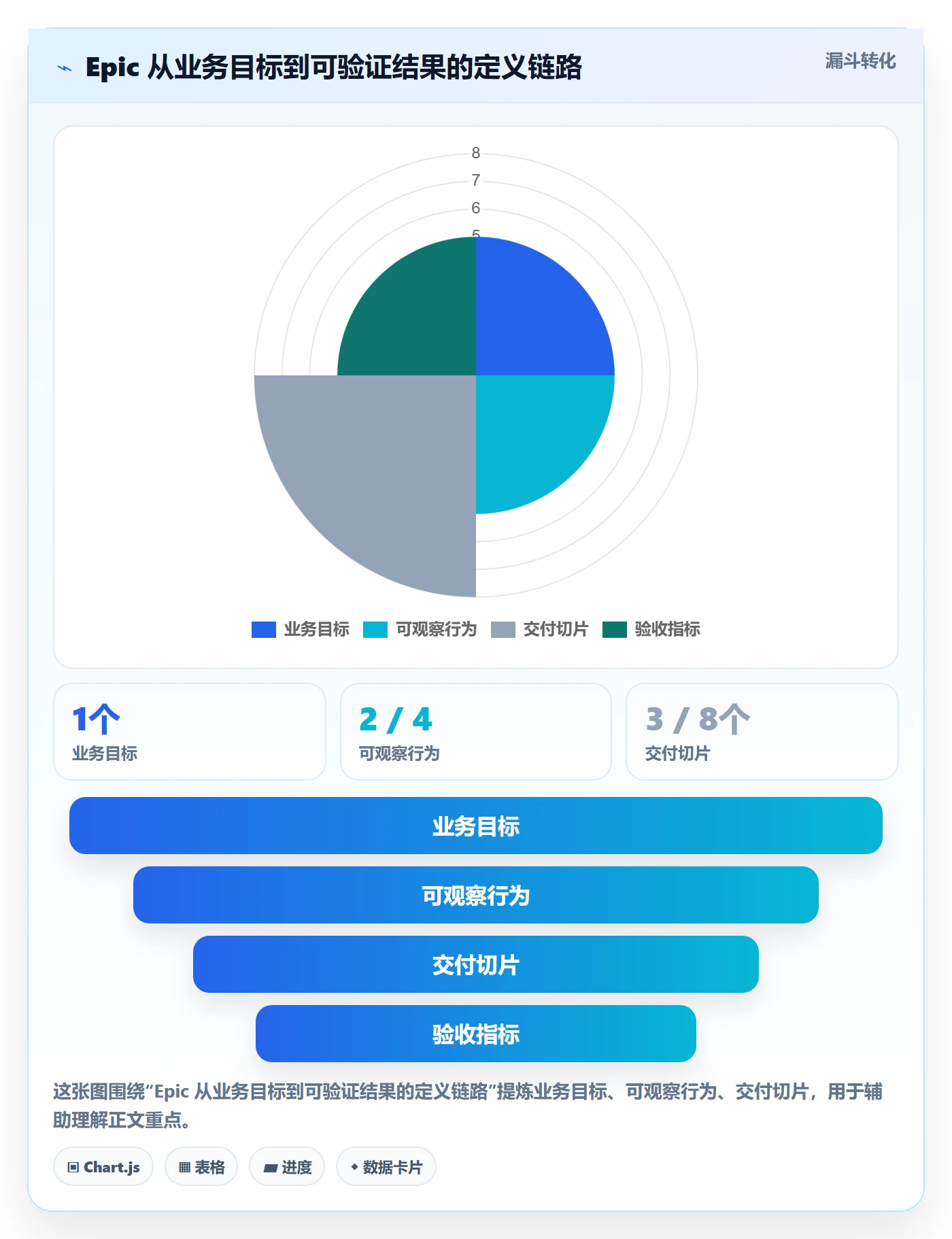 产品需求Epic教程：研发团队效率提升，避坑指南