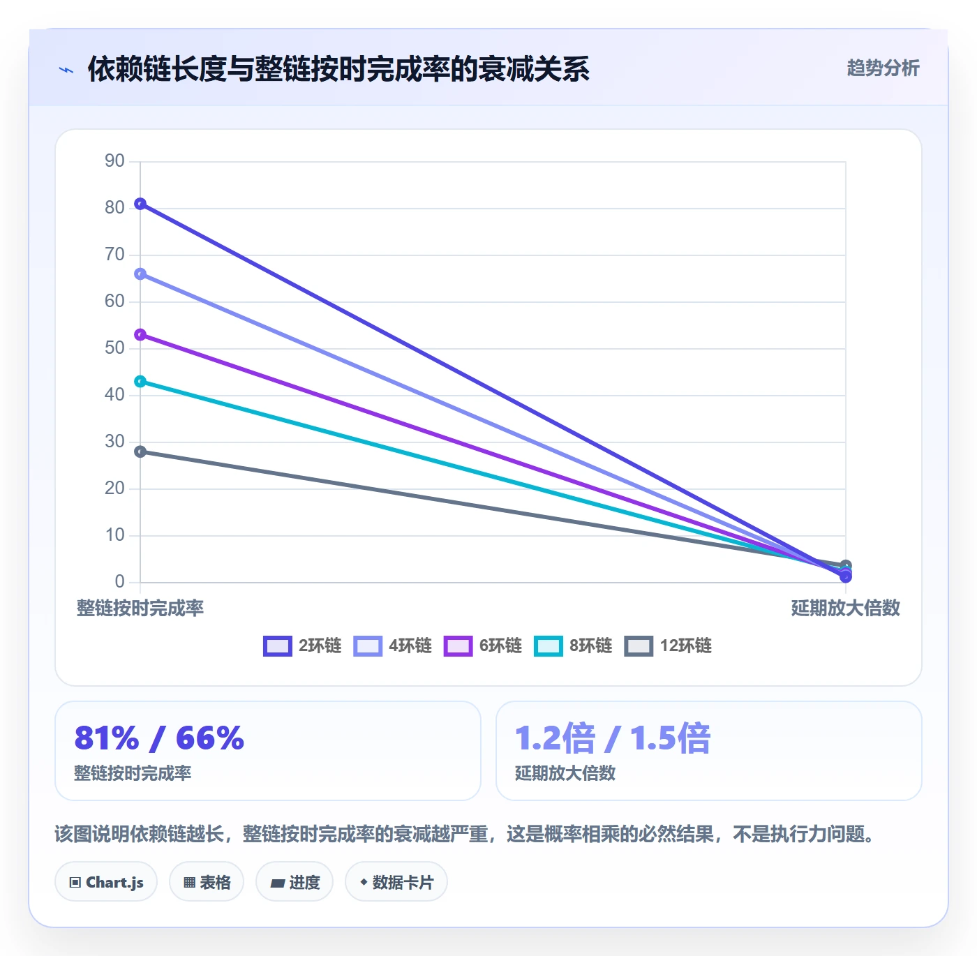 任务依赖SS教程：项目负责人风险控制，避坑指南