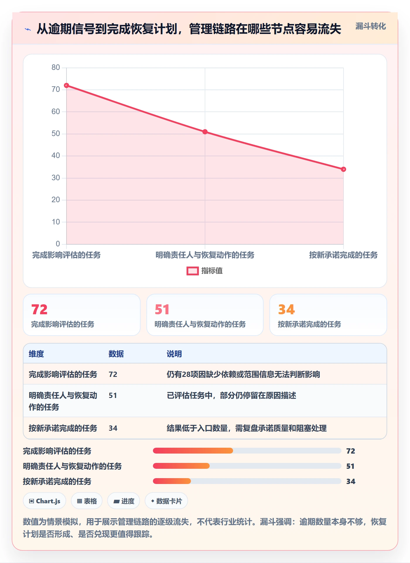 延期管理超期全流程：产品经理效率提升与一文讲清