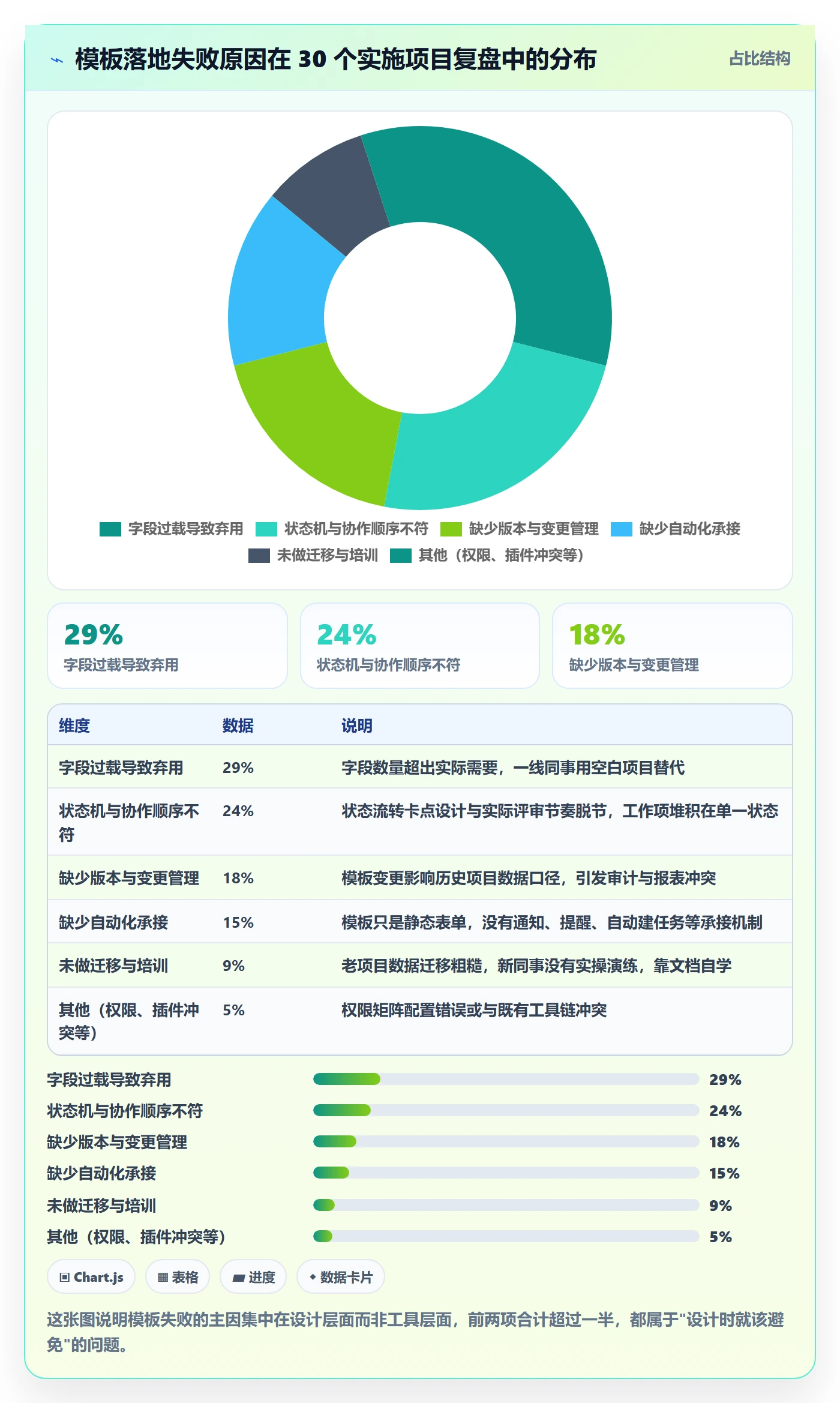 项目模板如何做好模板流程?实施团队入门指南与操作步骤