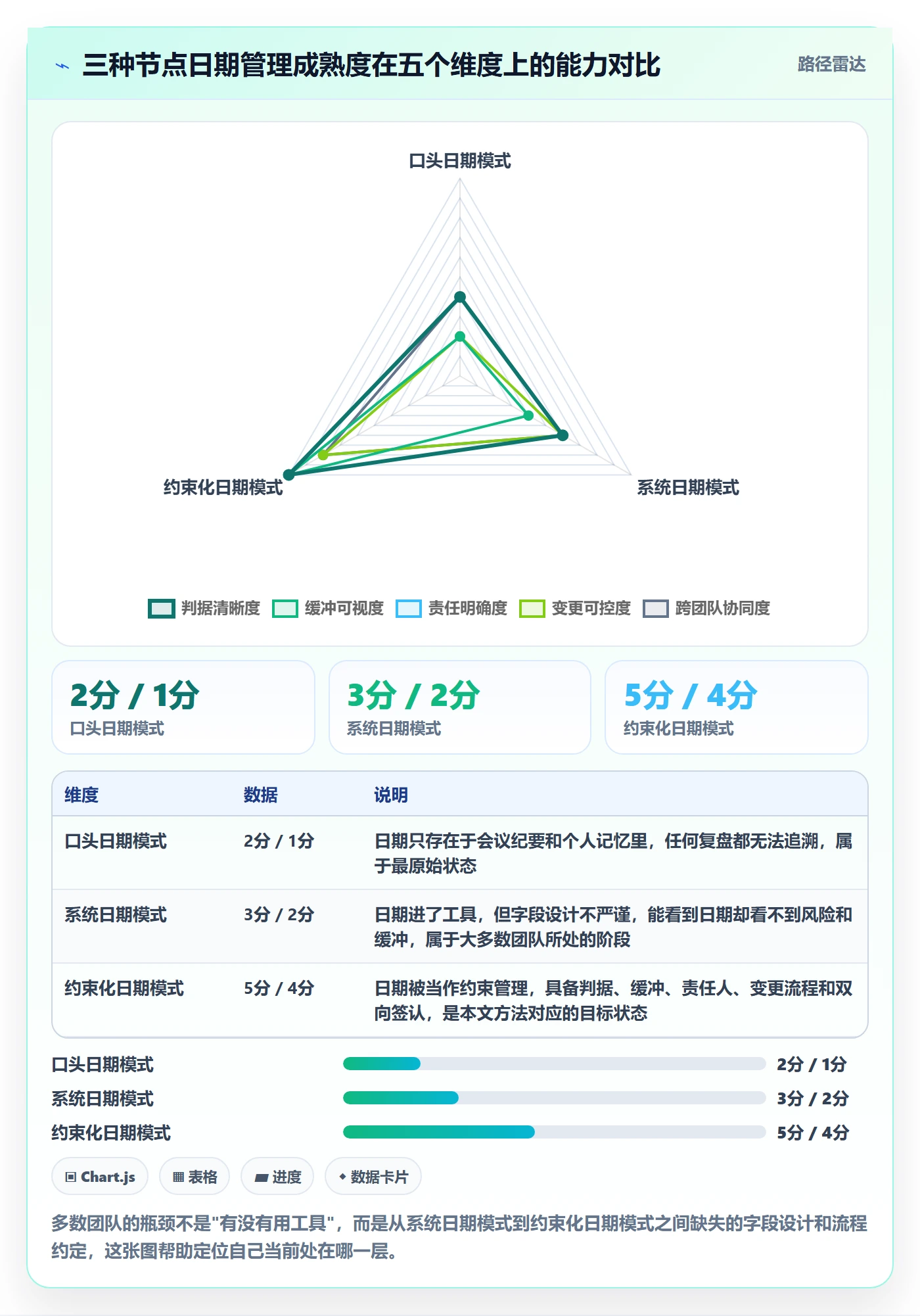 节点日期实操方法:项目成员提升里程碑效率的最佳实践方法与模板