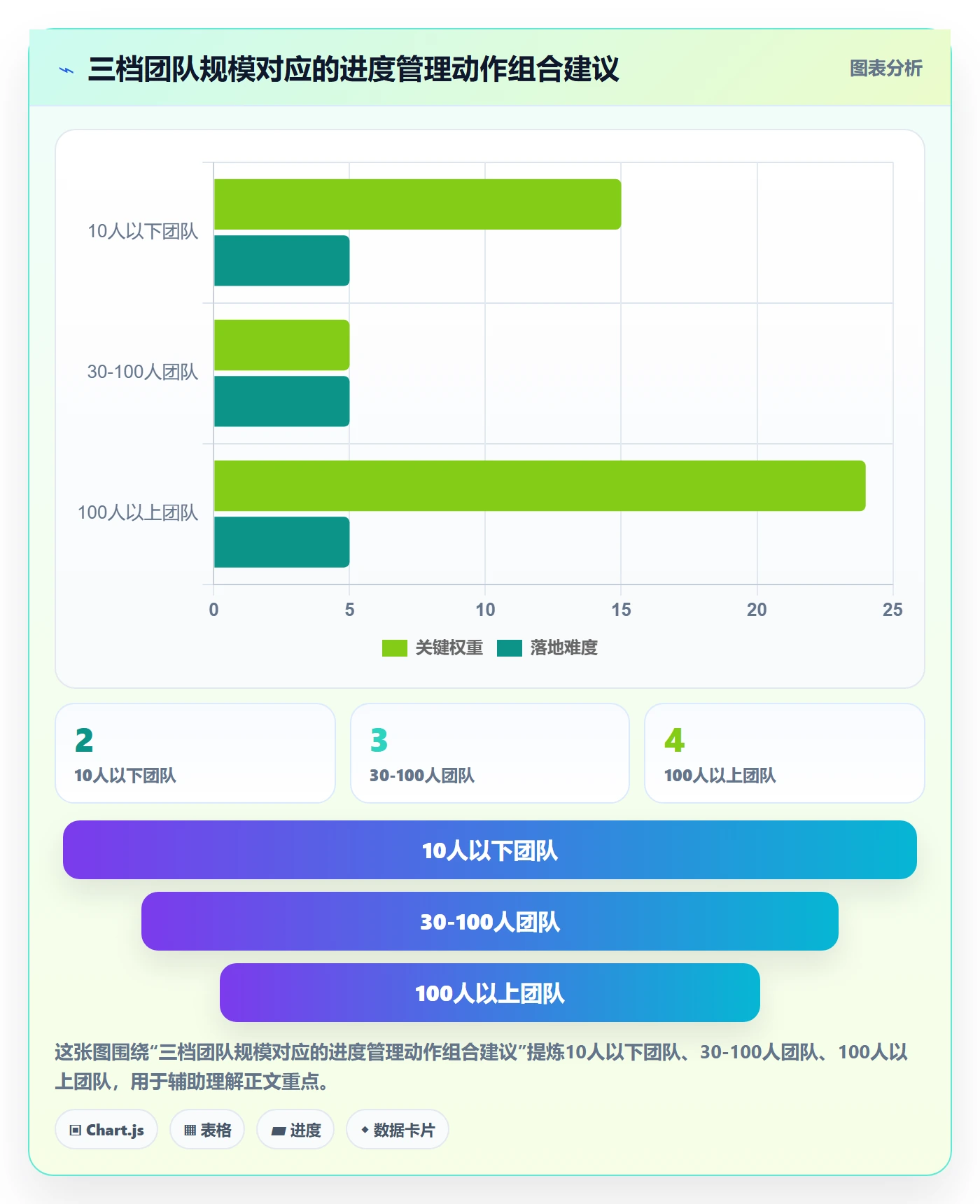 完成率最佳实践:企业管理者进度管理效率提升,常见问题
