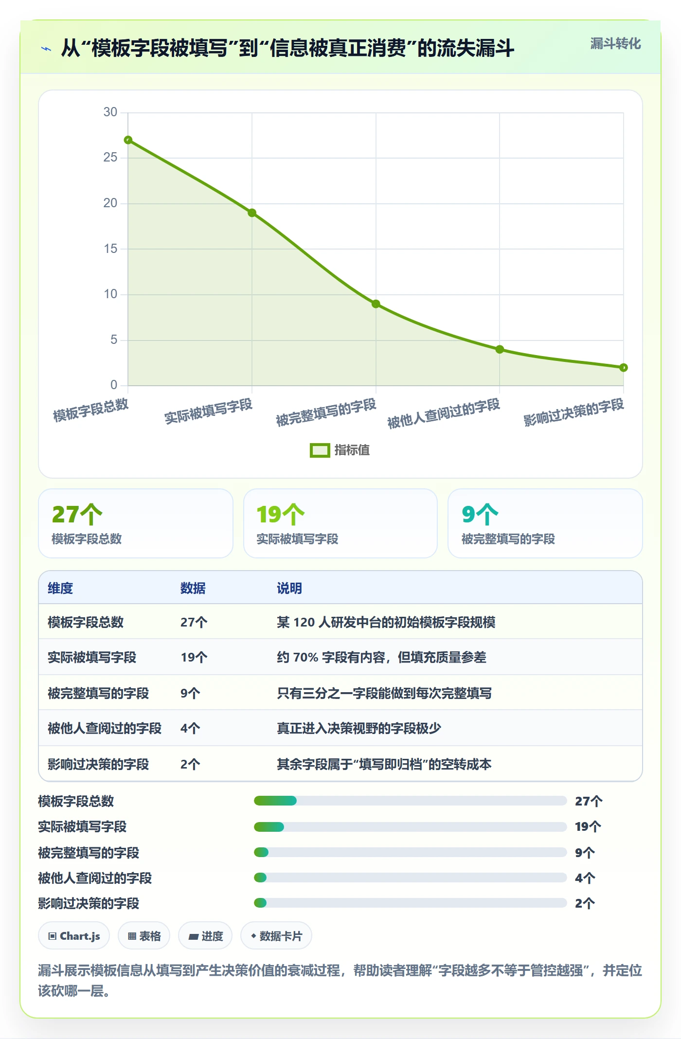 标准项目管理方法大全:项目成员项目模板流程优化落地清单