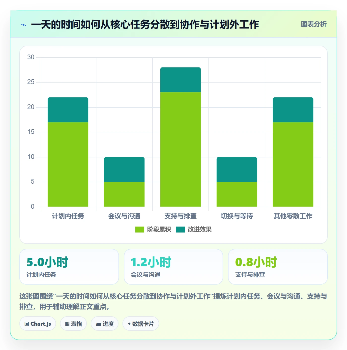 工时表如何做好日报工时?项目经理流程优化与操作步骤