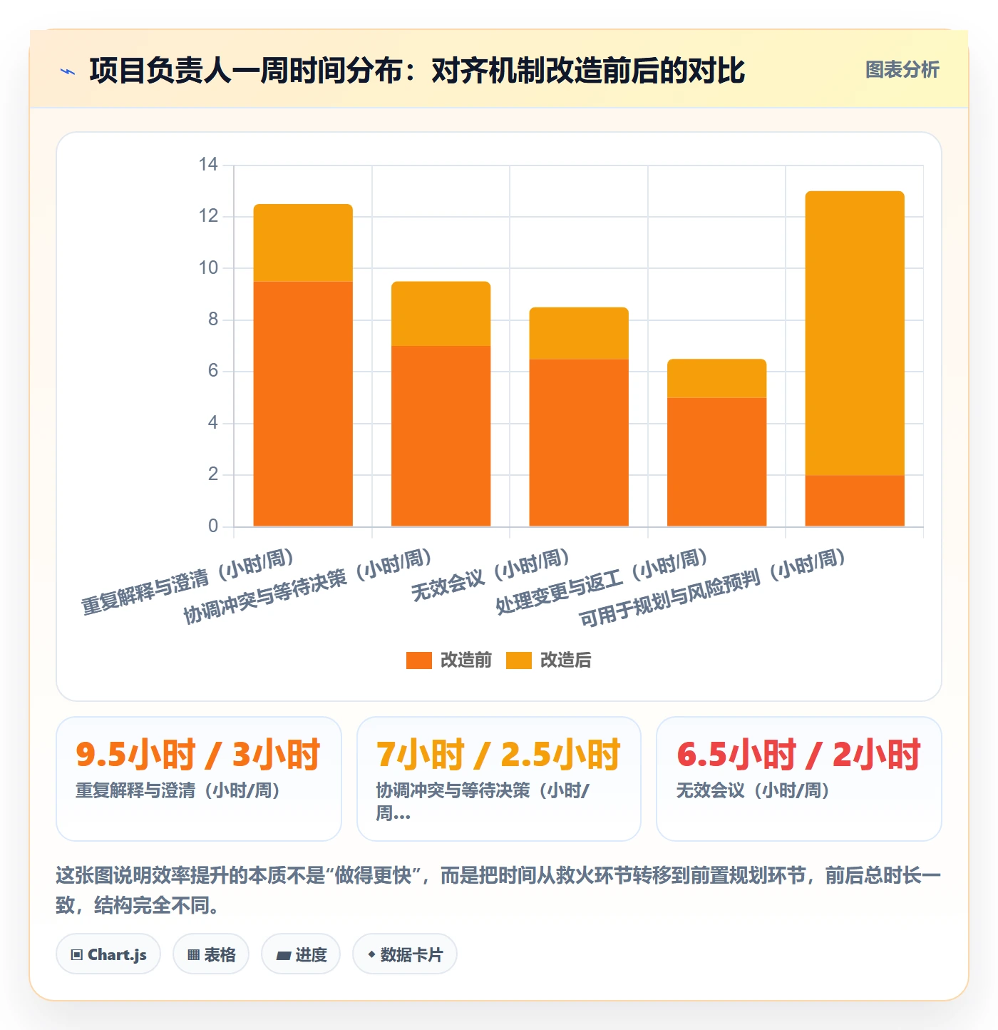 项目目标目标对齐全流程:项目负责人效率提升与一文讲清