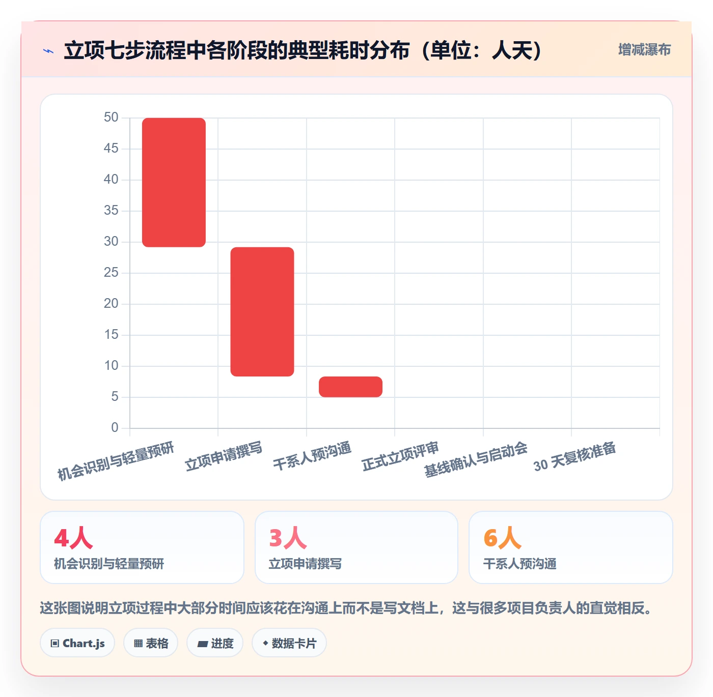 项目申请怎么做?项目负责人最佳实践:项目立项从0到1