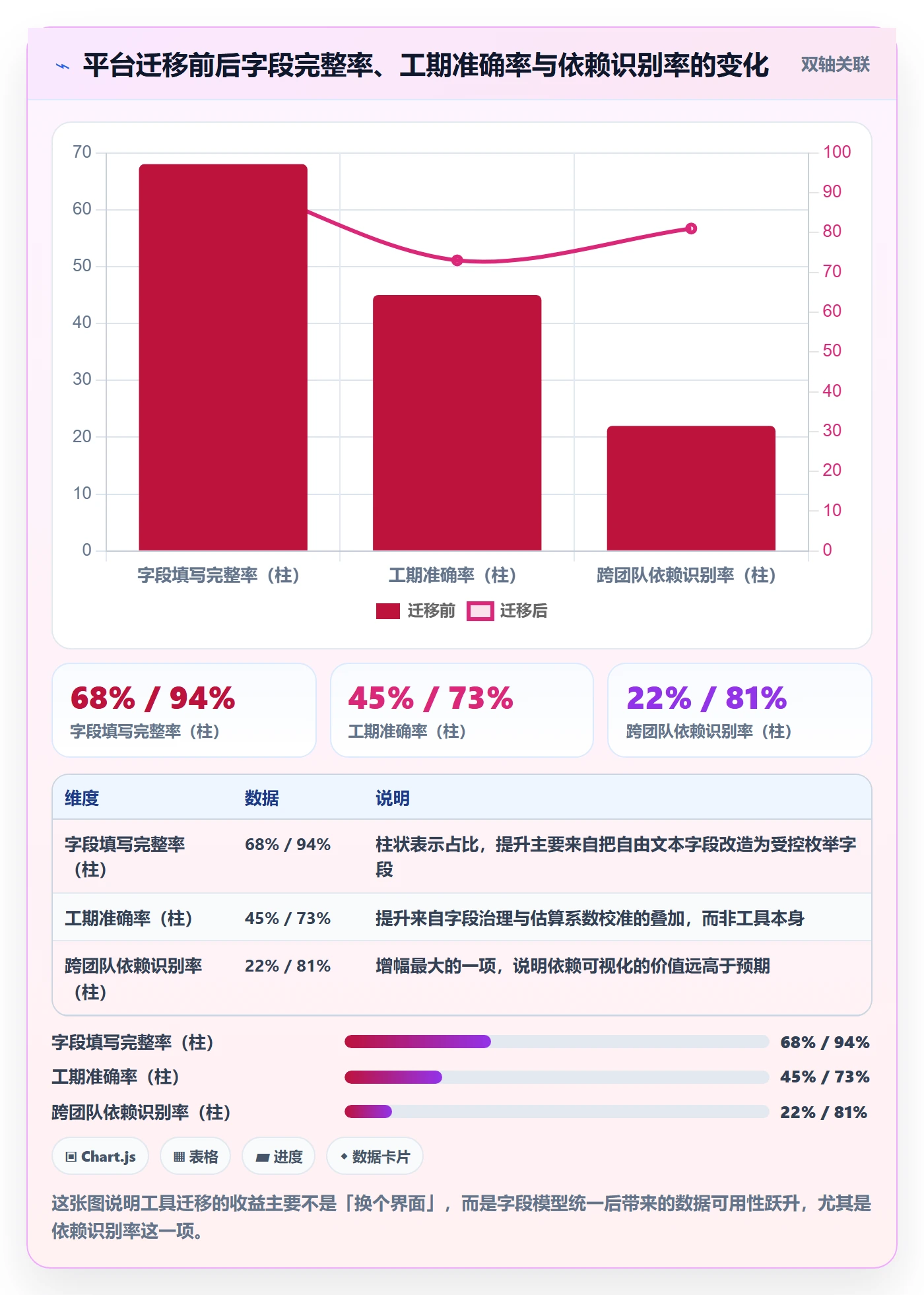 预计工期最佳实践：研发团队任务属性实操方法，常见问题