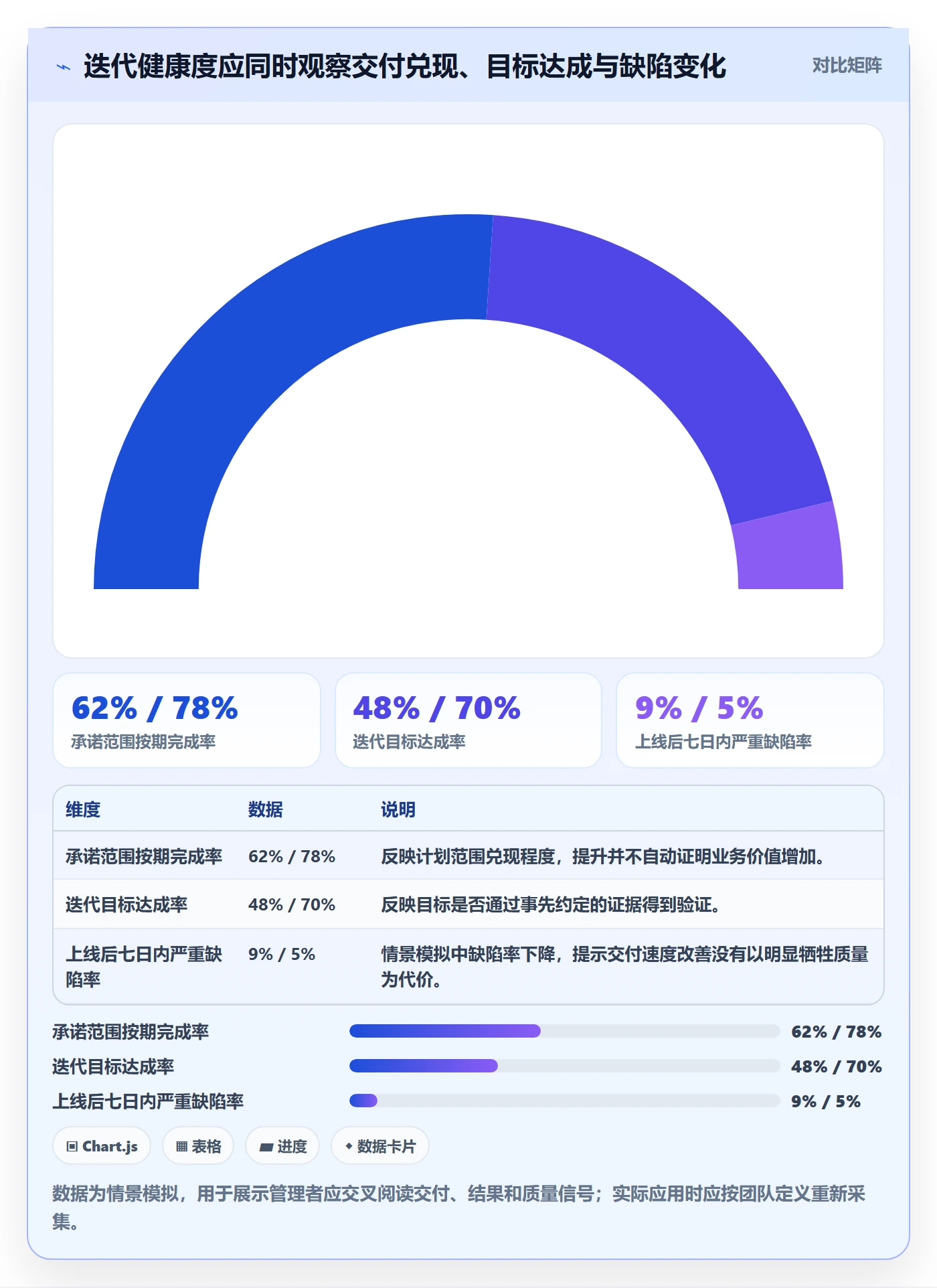 迭代管理迭代全流程：企业管理者制度设计与一文讲清
