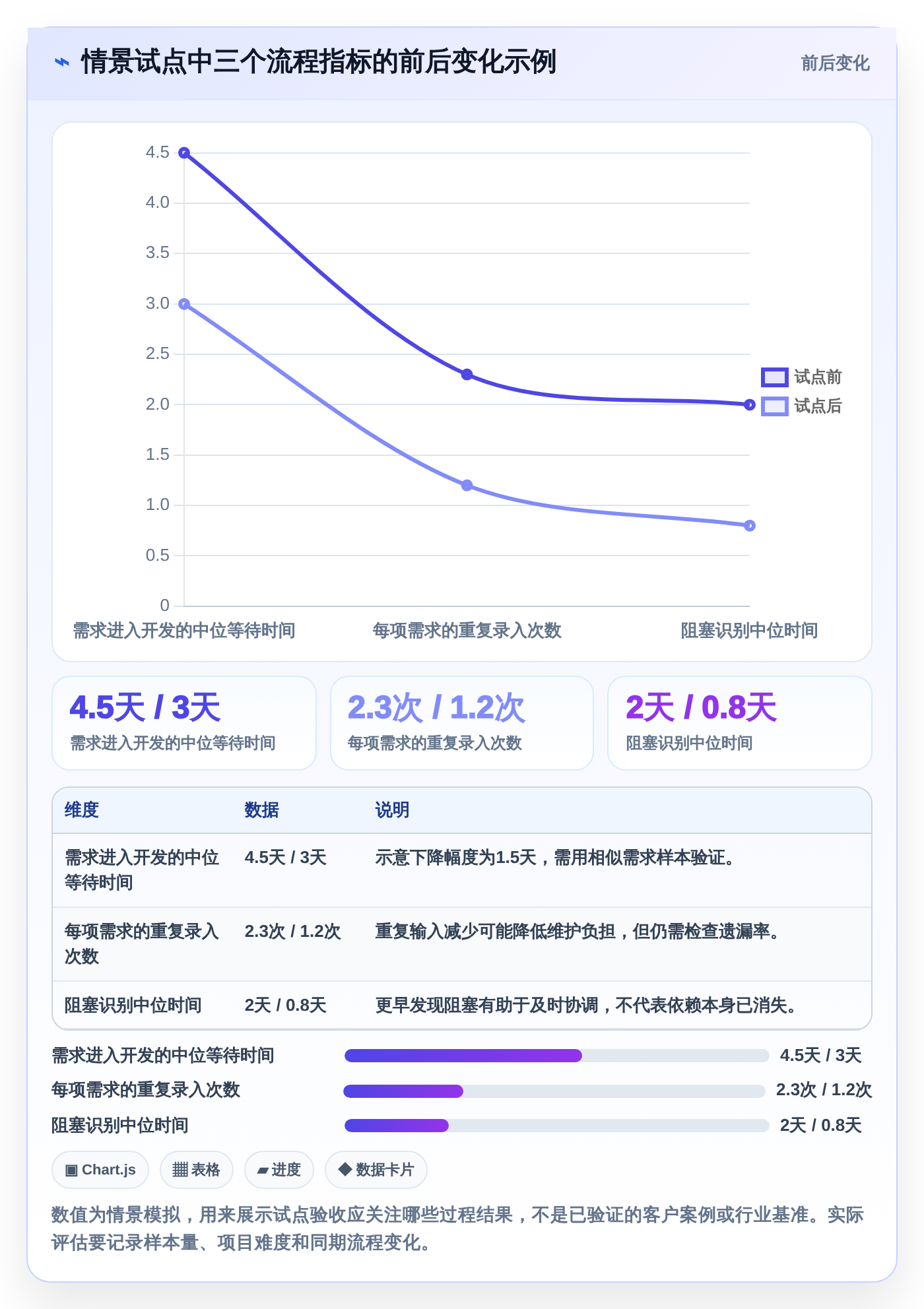研发效率提升必备：2026年度8大project 6项目管理软件推荐