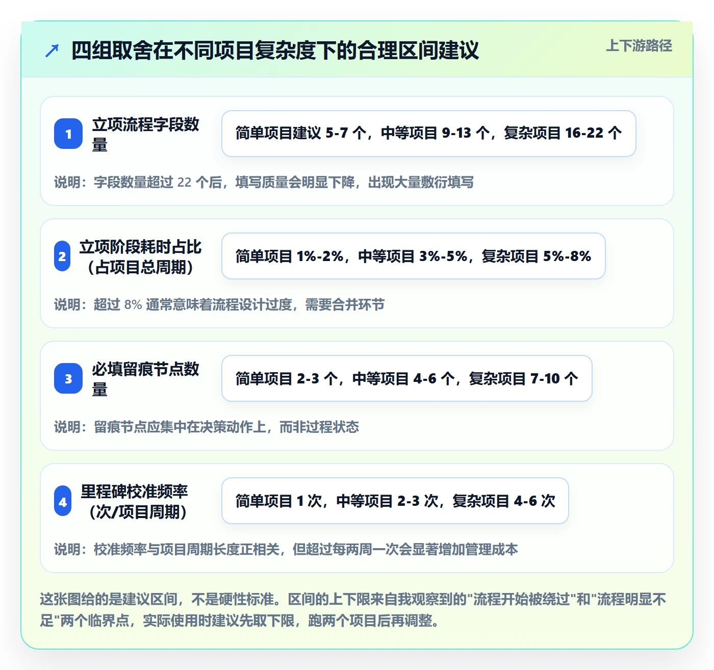 成功标准实操方法：管理层提升项目目标效率的流程优化方法与模板