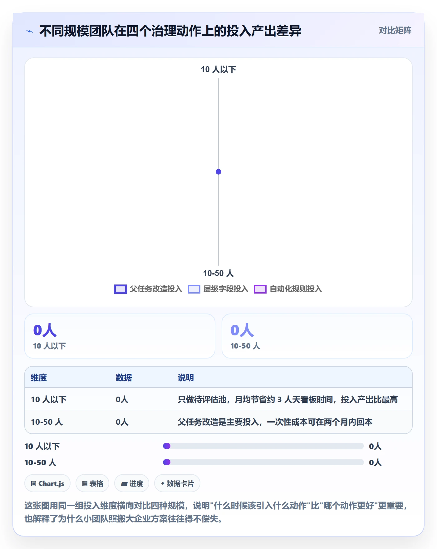 任务合并管理方法大全:项目负责人任务管理落地方案落地清单