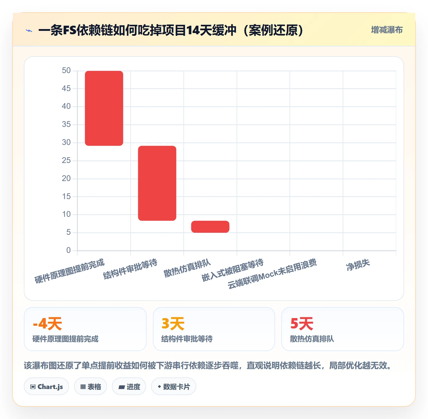 任务依赖FS教程:管理层落地方案,避坑指南