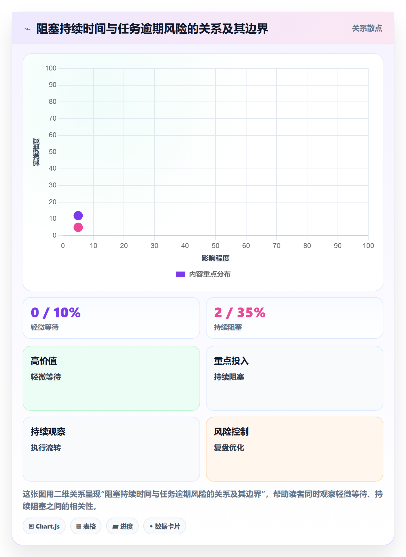 动态管理方法大全:研发团队进度跟踪协同管理落地清单