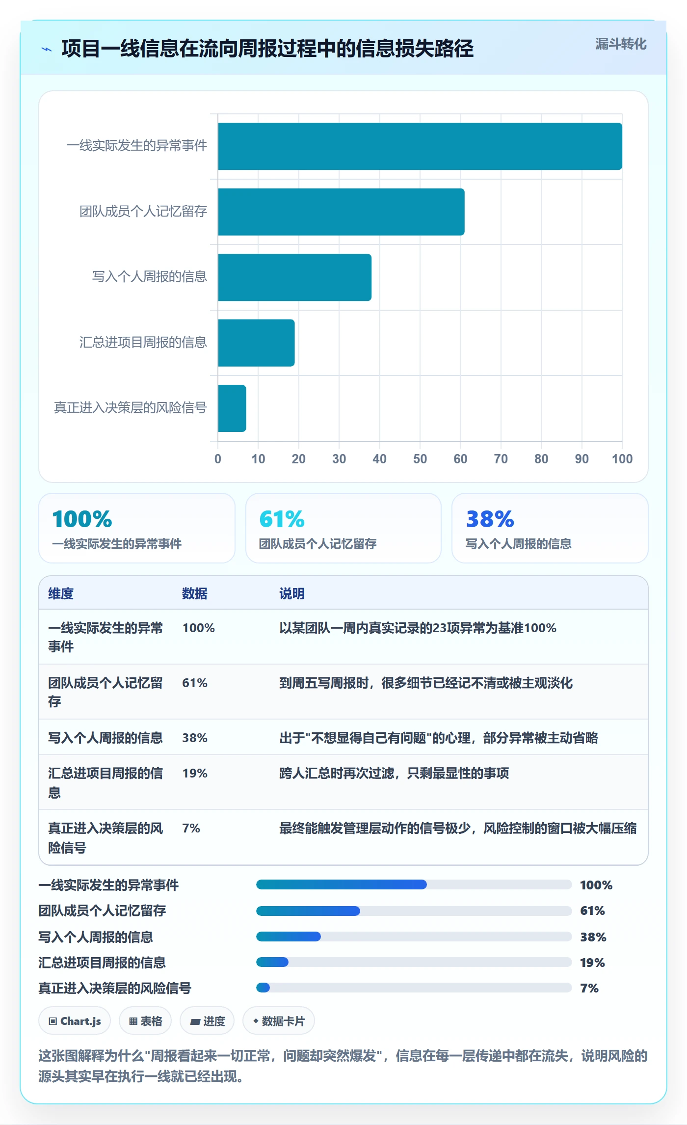 周进展管理指南:项目成员如何做好进度跟踪,风险控制全流程