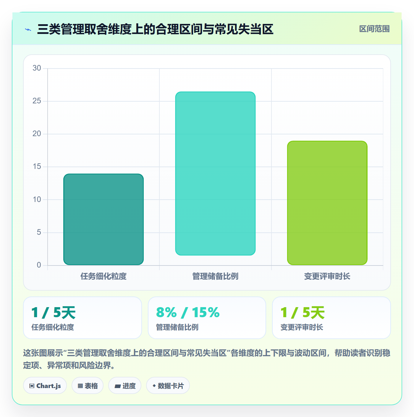 项目规划子计划教程:企业管理者入门指南,避坑指南